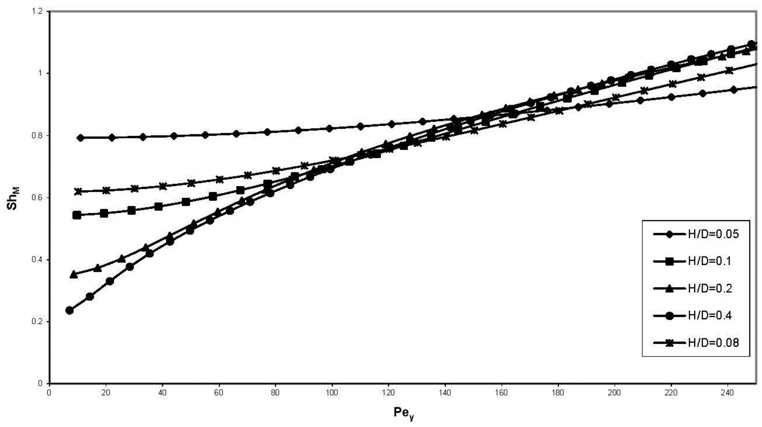 Energies 09 00229 g005 1024