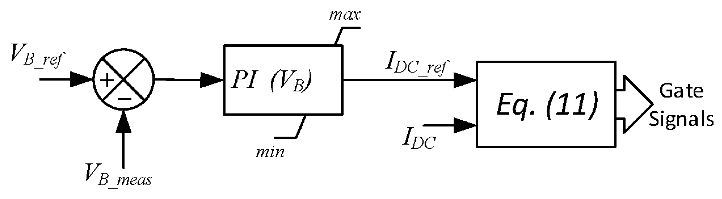 Energies 09 00233 g002