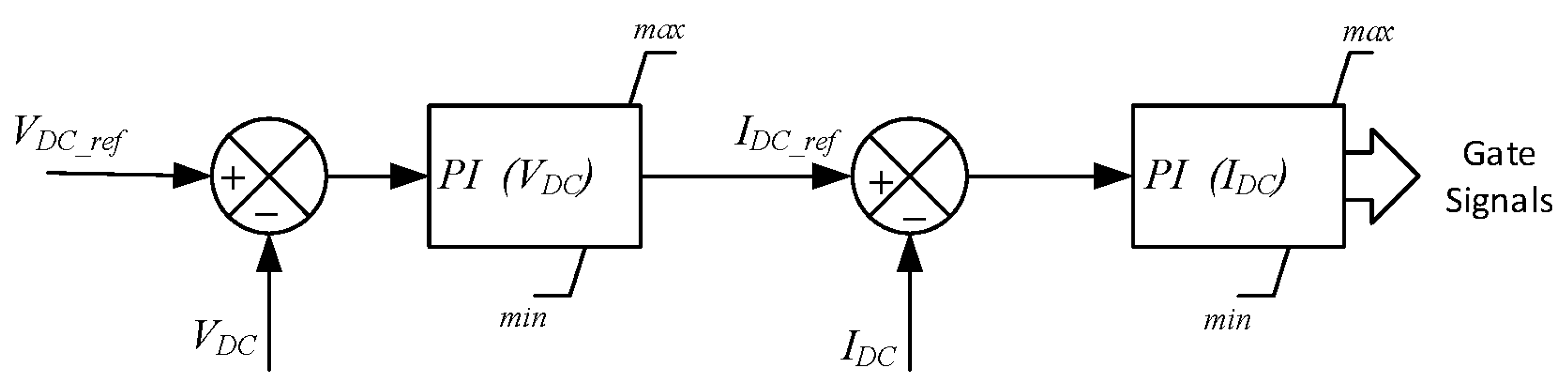 Energies 09 00233 g003