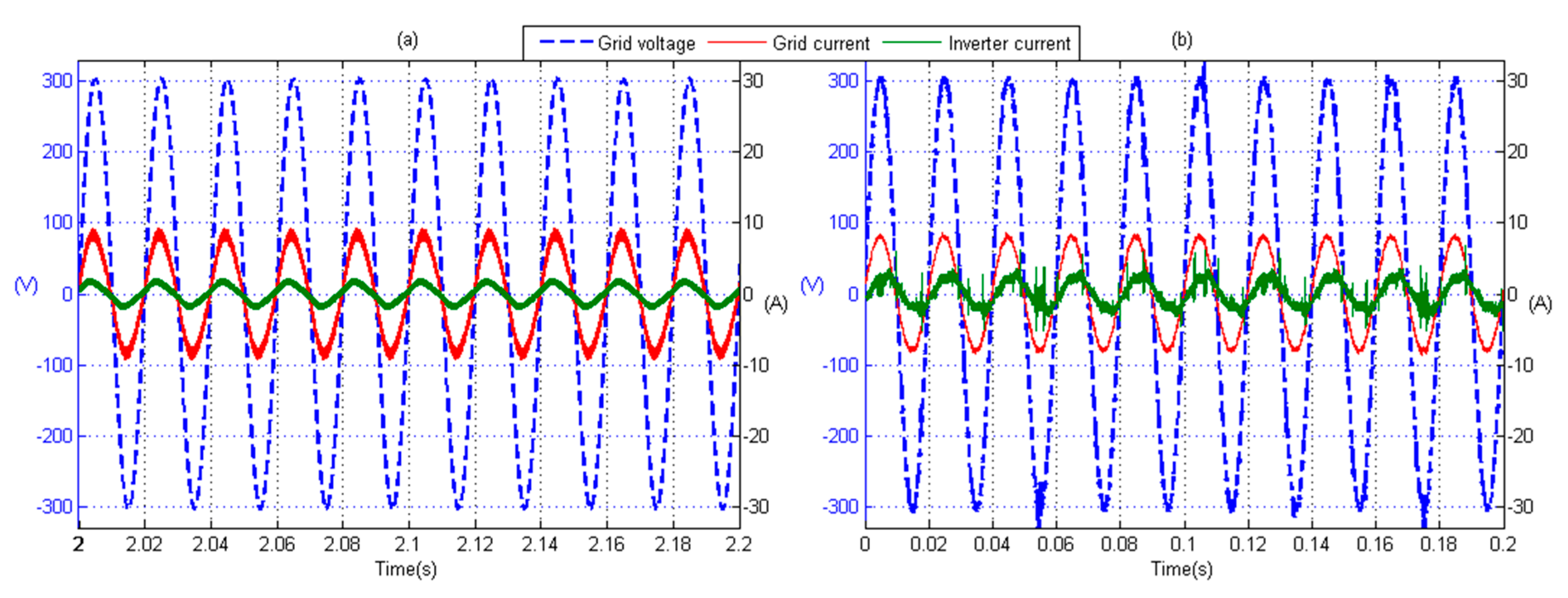Energies 09 00233 g007