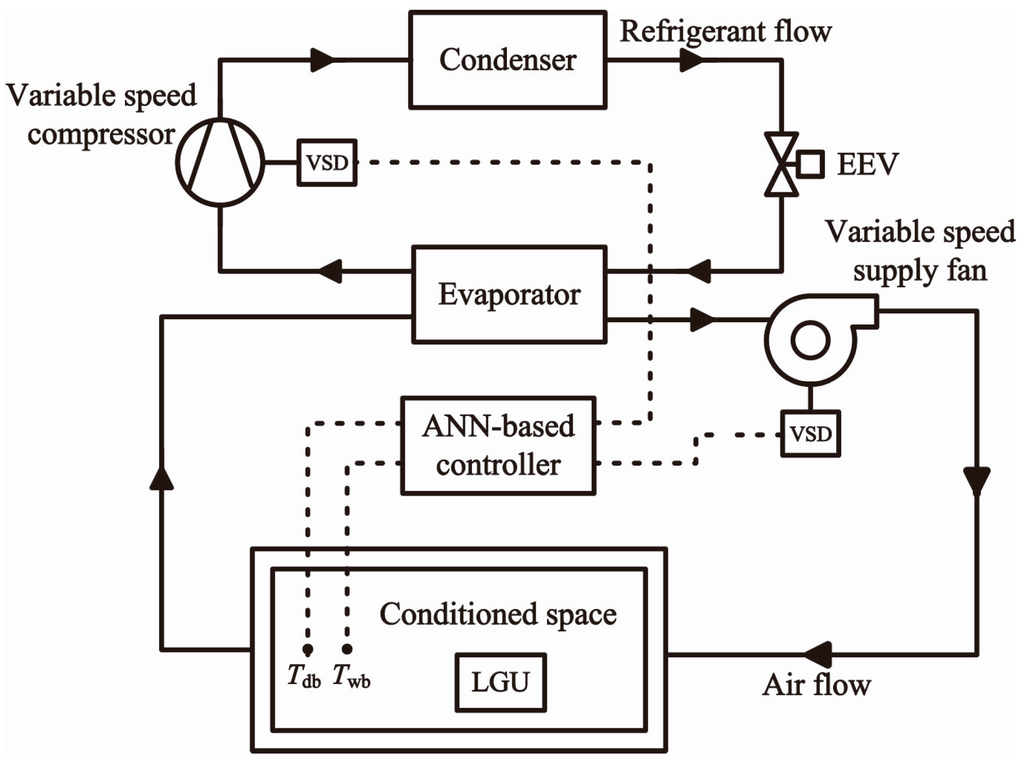Progress in Heat Pump Air Conditioning Systems for Electric