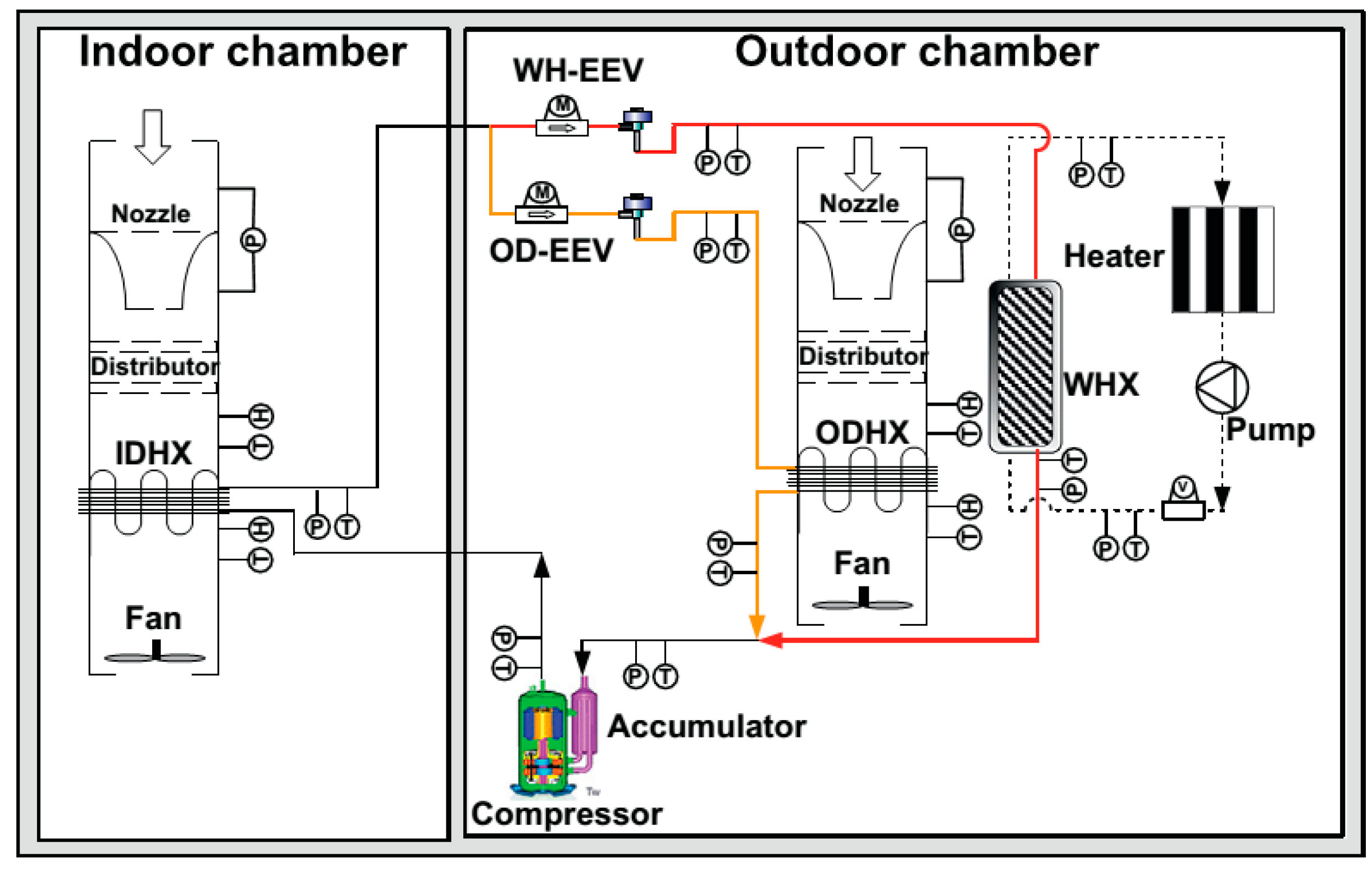 Energies Free Full Text Progress In Heat Pump Air Conditioning Systems For Electric Vehicles A Review Html