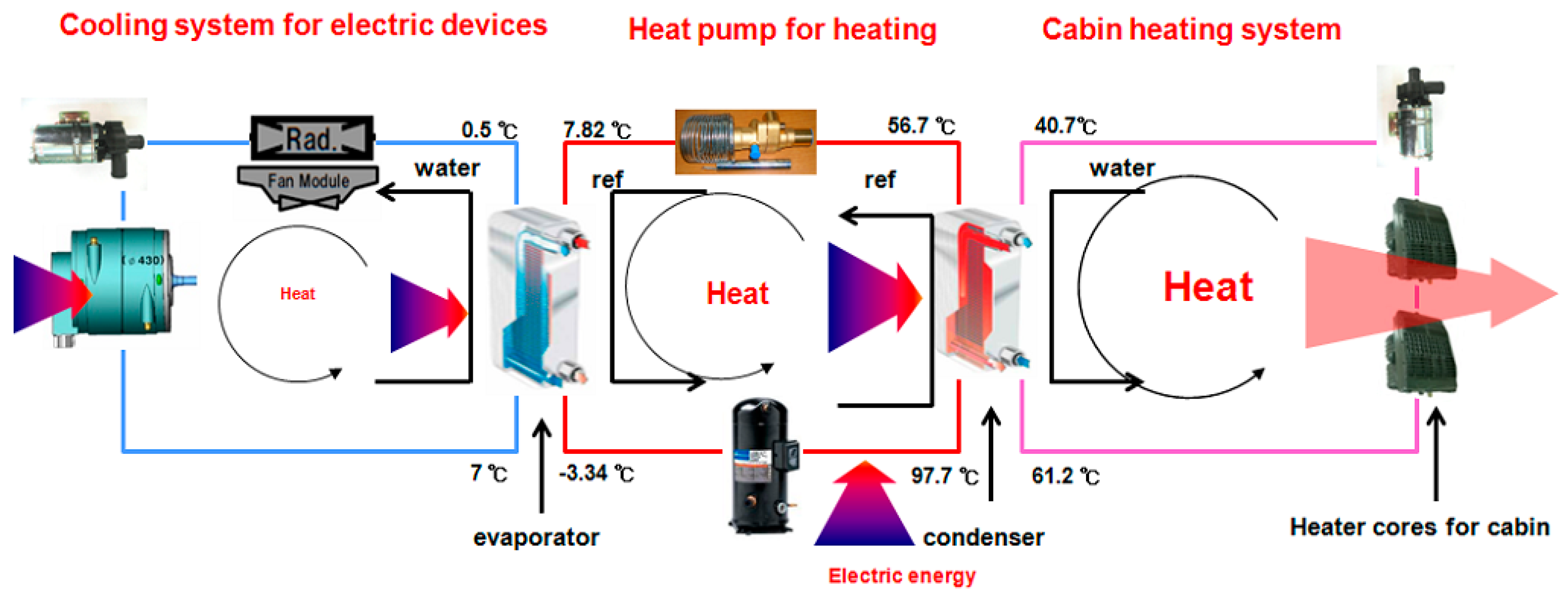 Energies Free FullText Progress in Heat Pump Air Conditioning