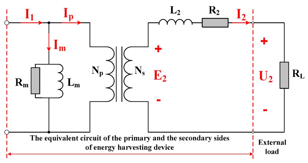 Optimization Design of an Inductive Energy Harvesting Device for Circuit Diagram