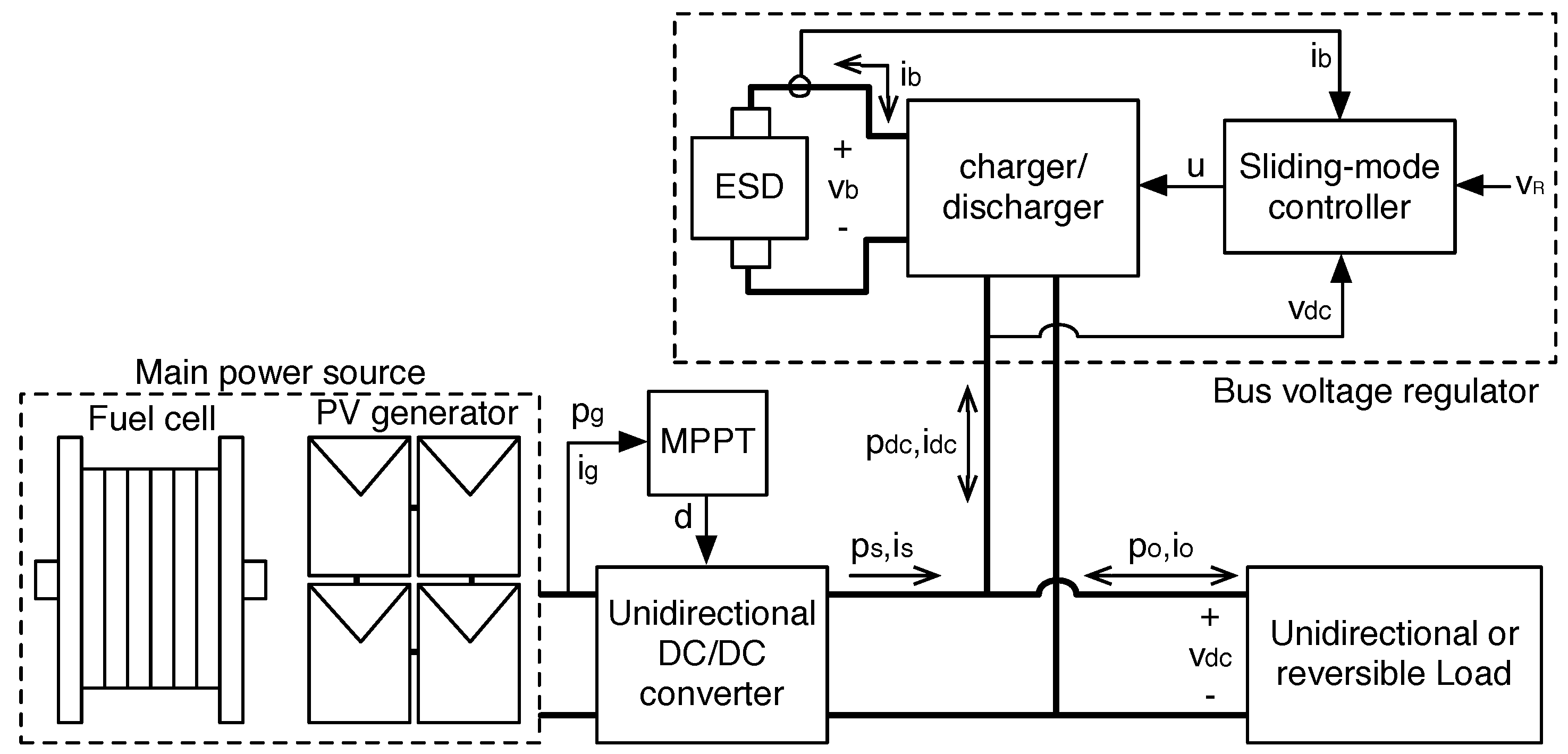 Energies 09 00245 g001 1024