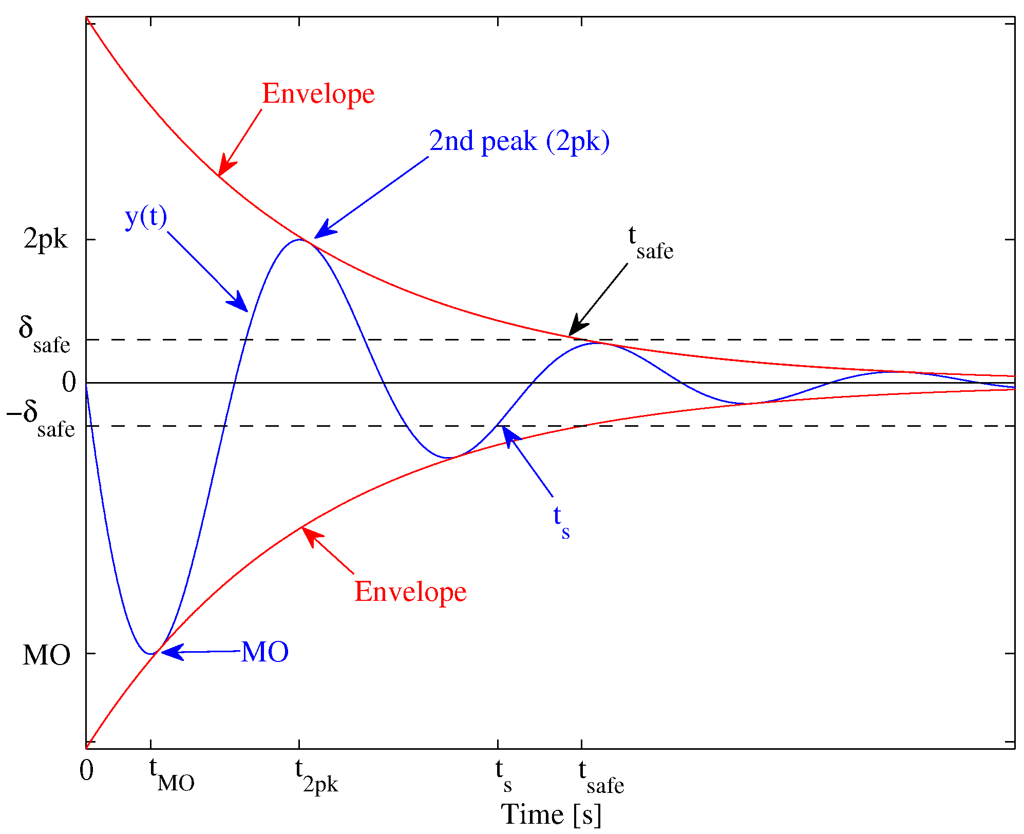 Energies 09 00245 g004 1024