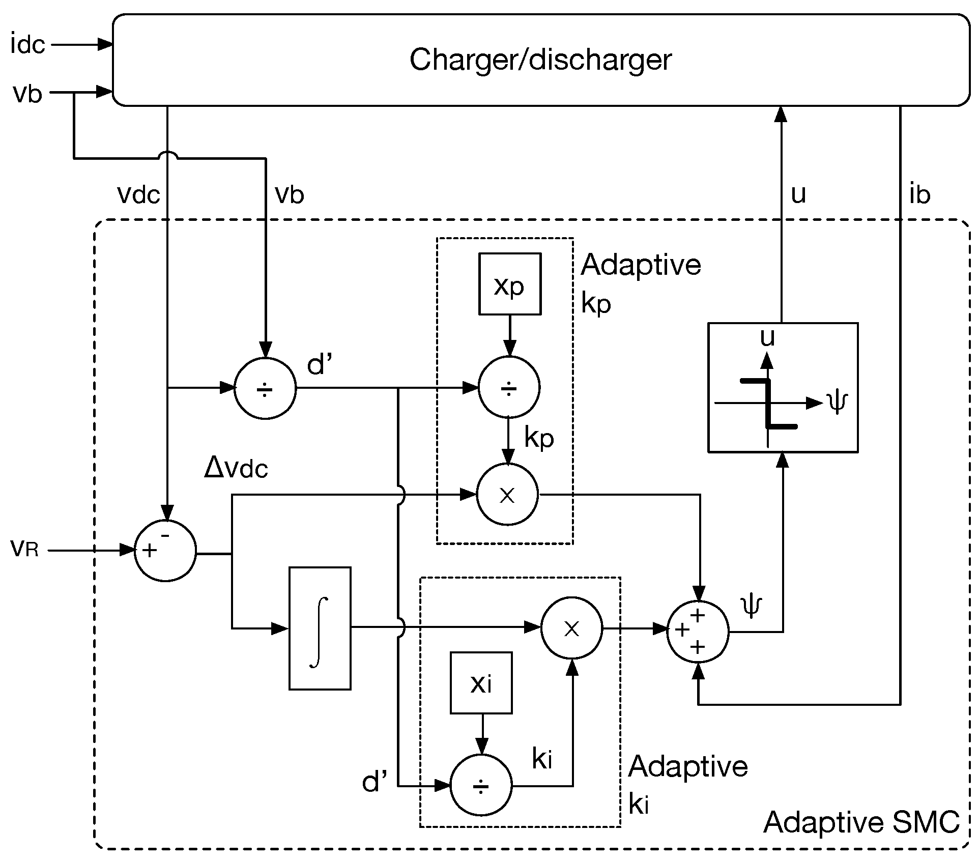 Energies 09 00245 g005 1024
