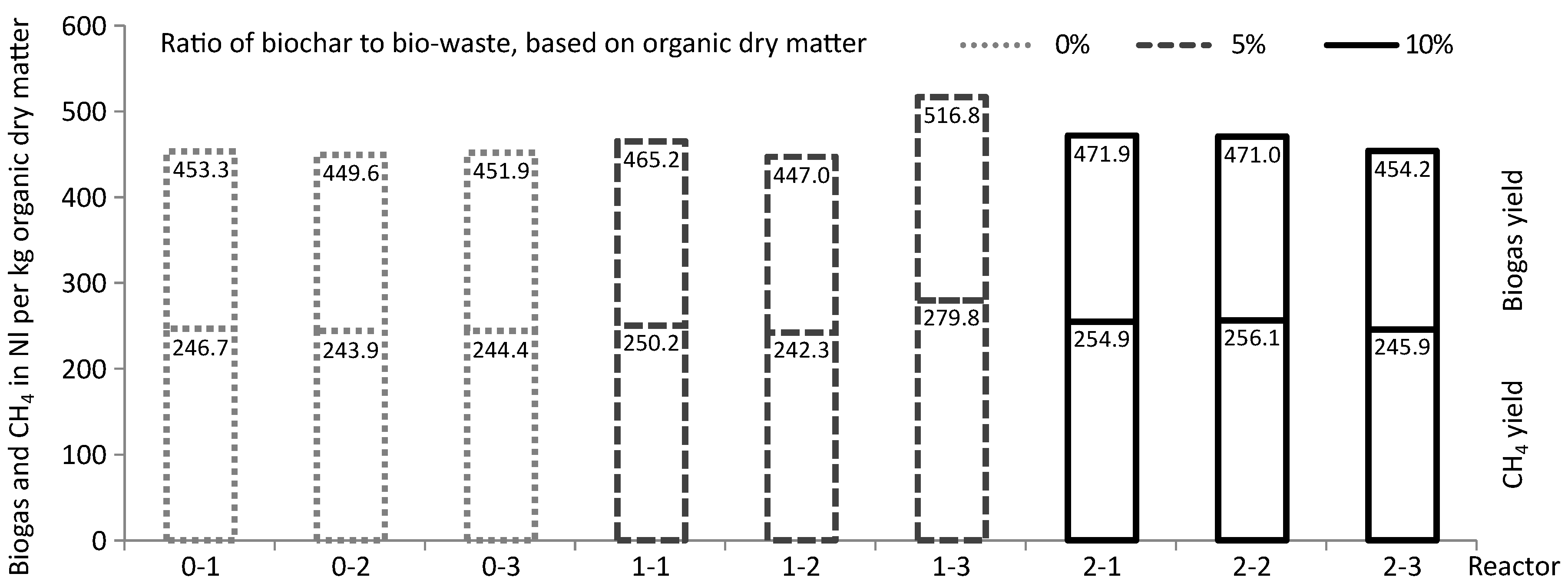 Energies 09 00247 g002 1024