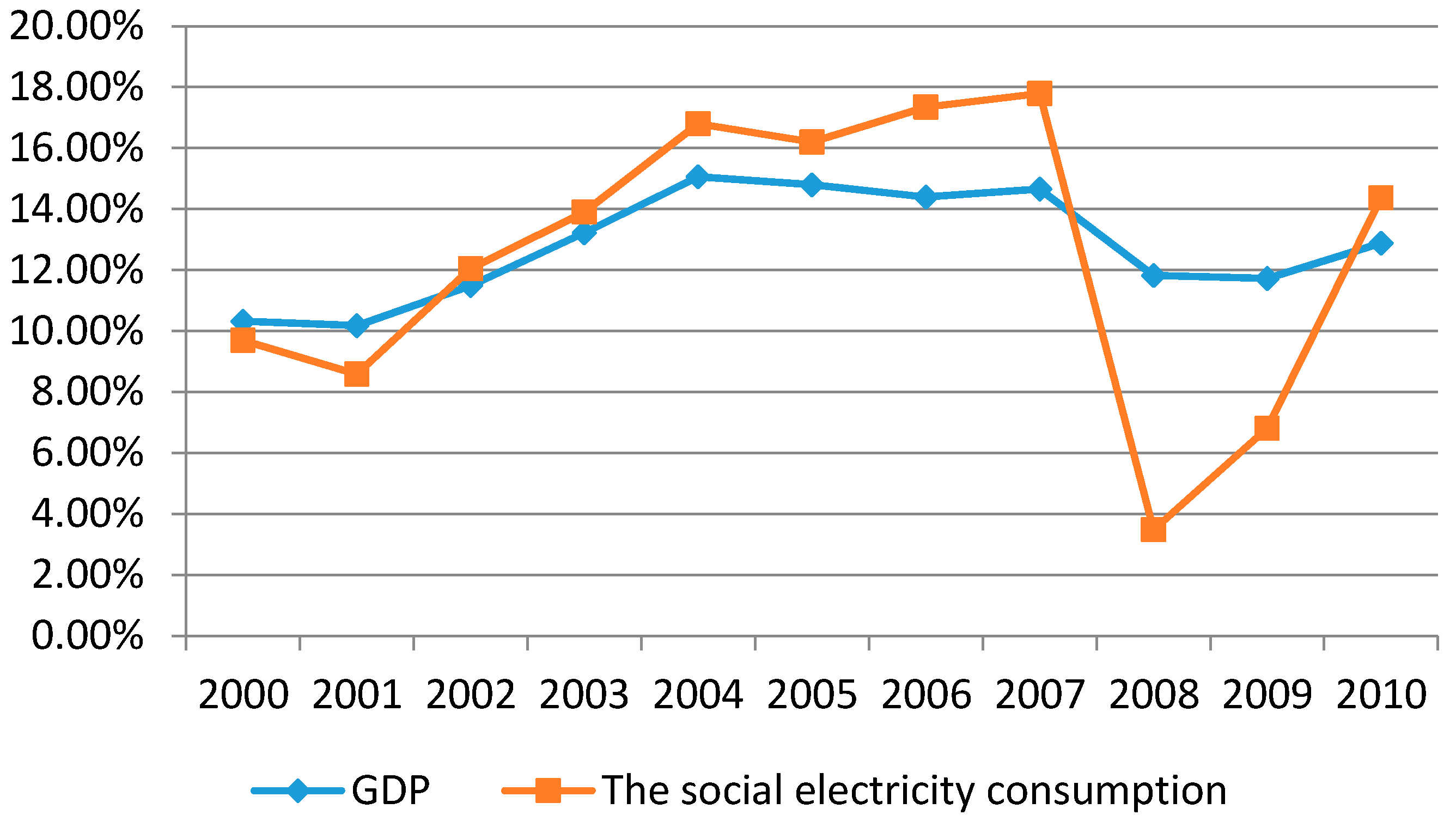 Energies 09 00250 g001 1024