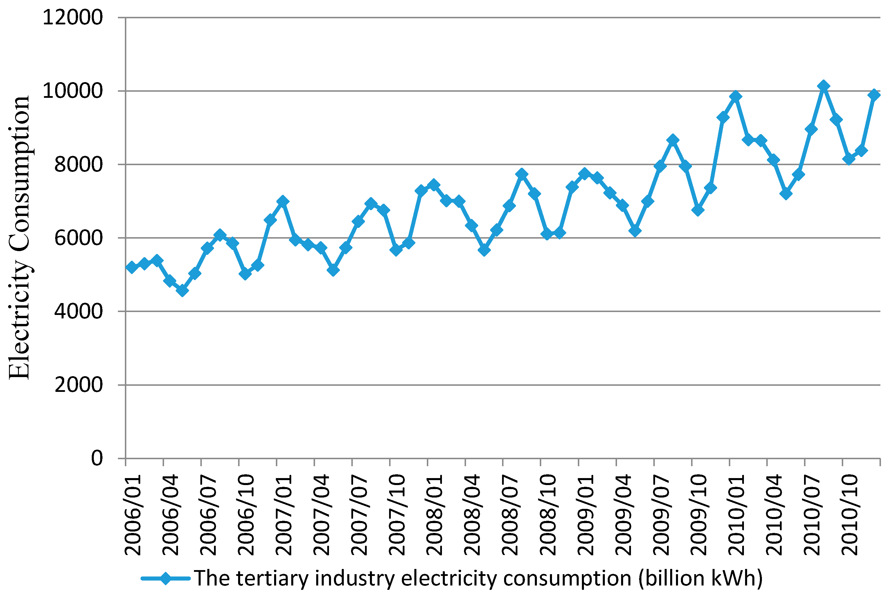 Energies 09 00250 g003 1024