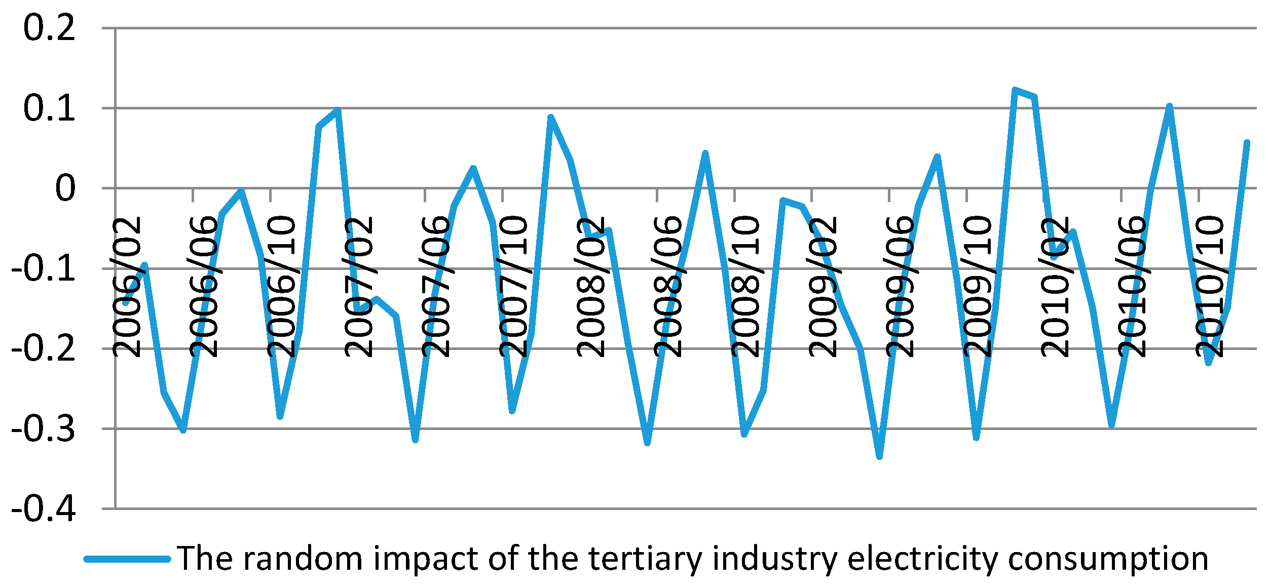 Energies 09 00250 g005 1024