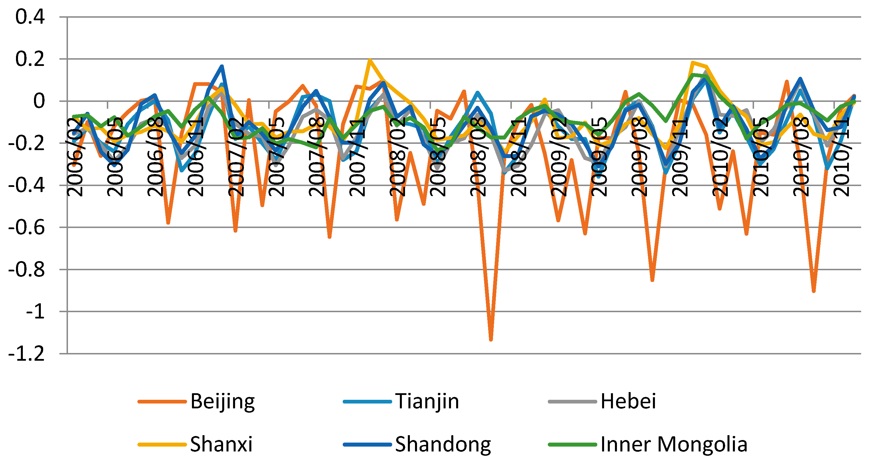 Energies 09 00250 g006 1024