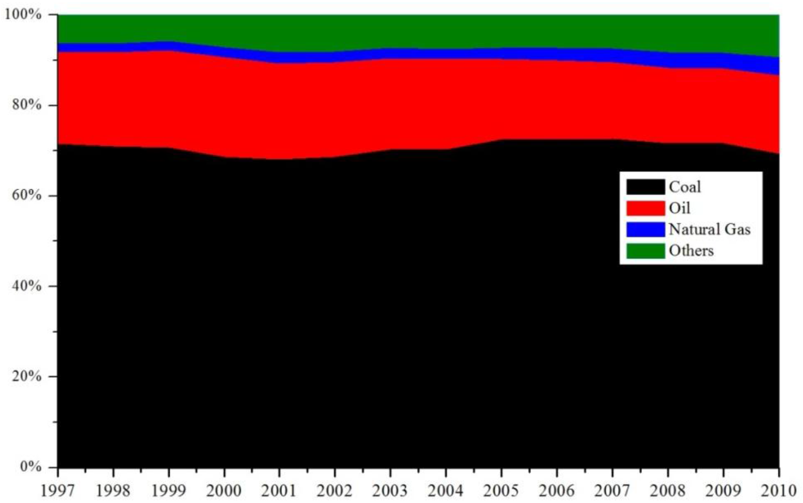 Energies 09 00259 g003 1024