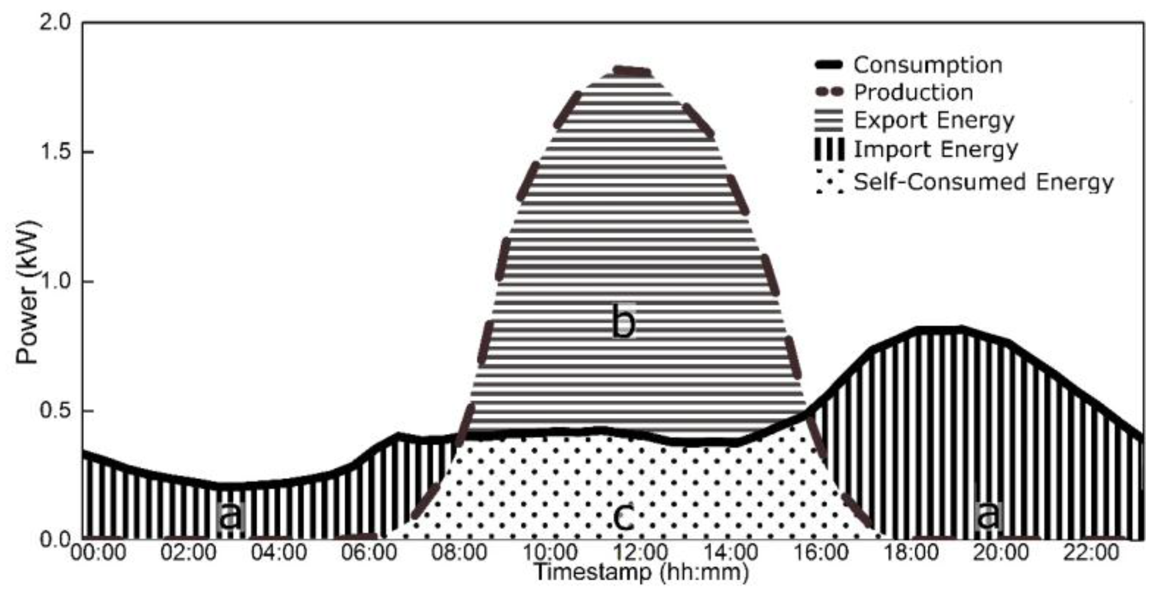 Energies 09 00262 g003