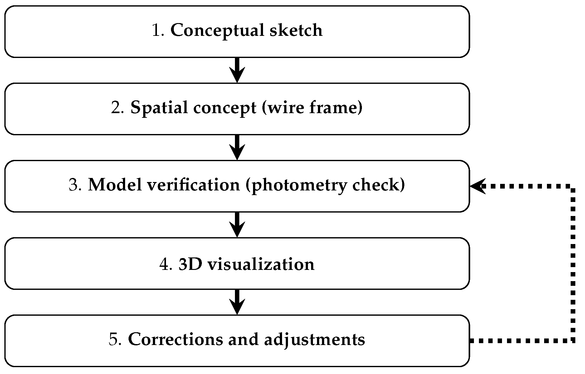 Energies 09 00263 g001 1024