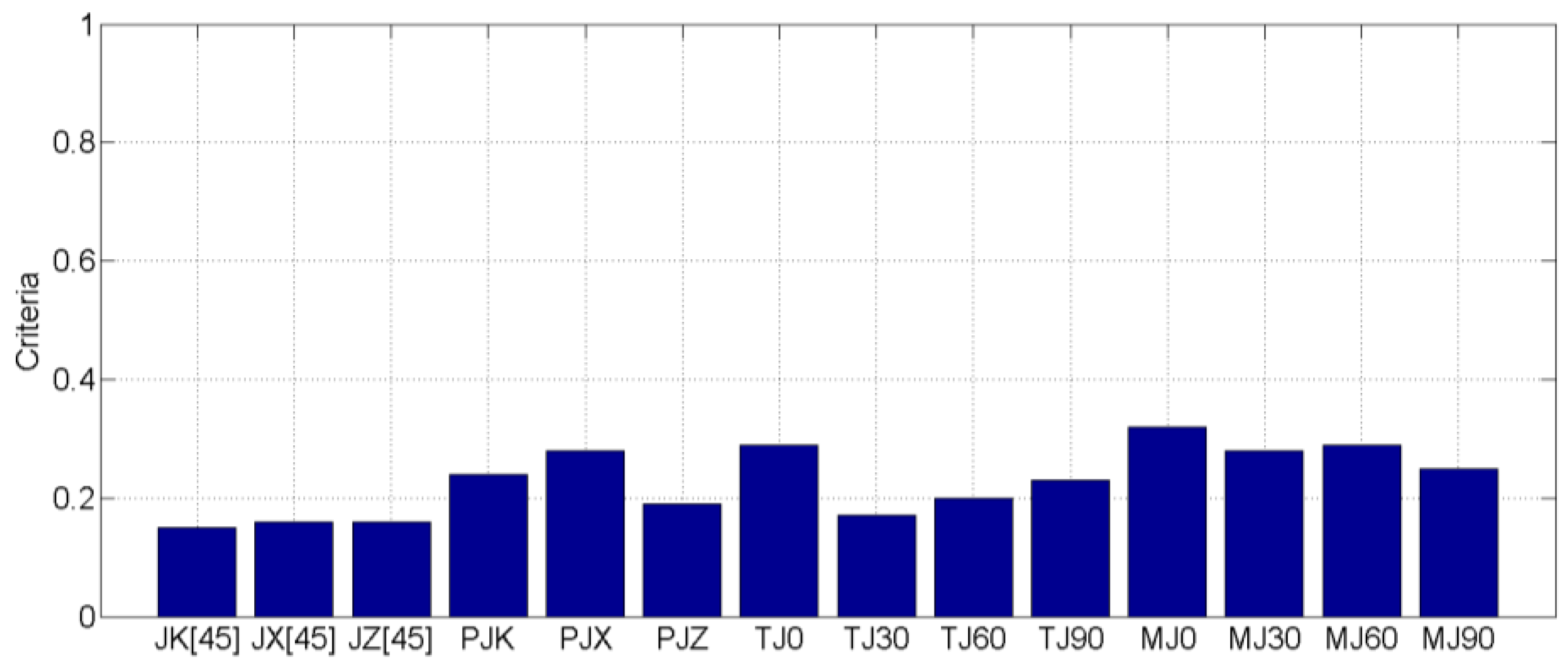 Energies 09 00264 g006 1024