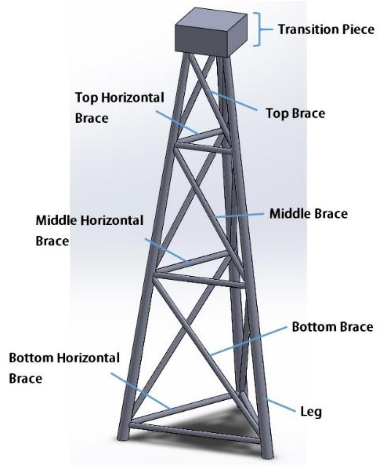 Energies 09 00264 g013 1024