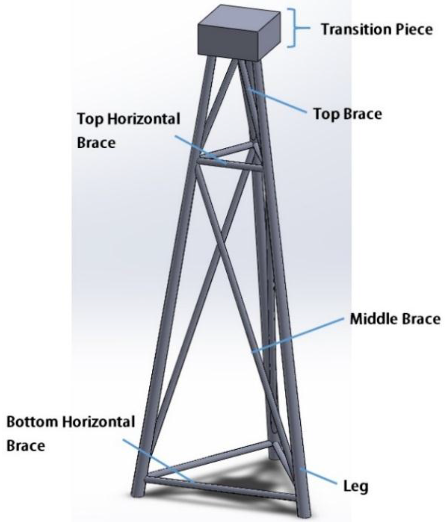 Energies 09 00264 g015 1024