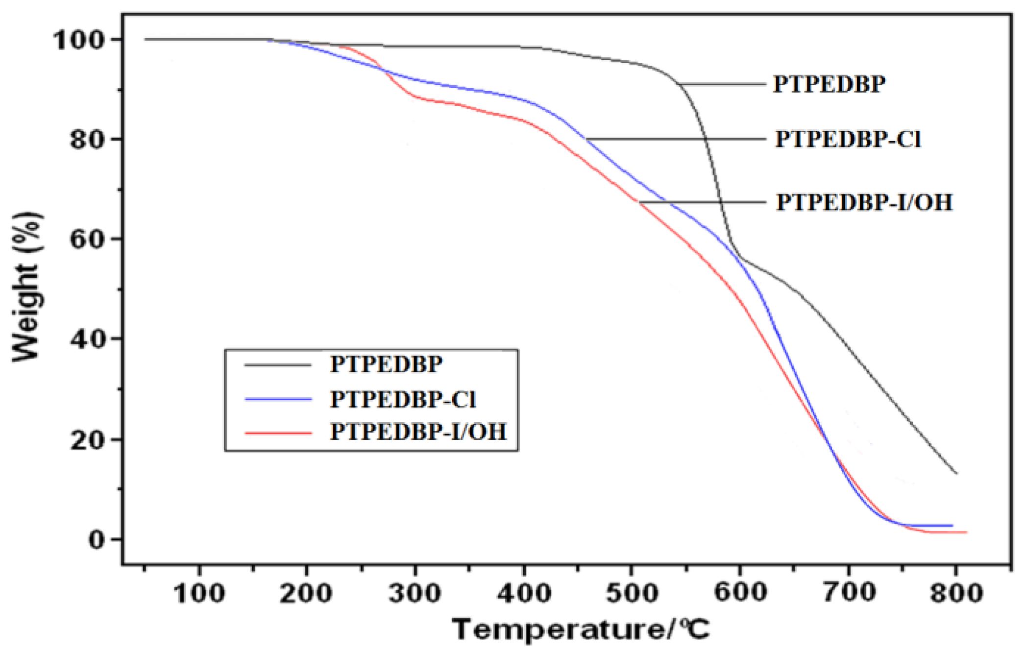 Energies 09 00271 g003