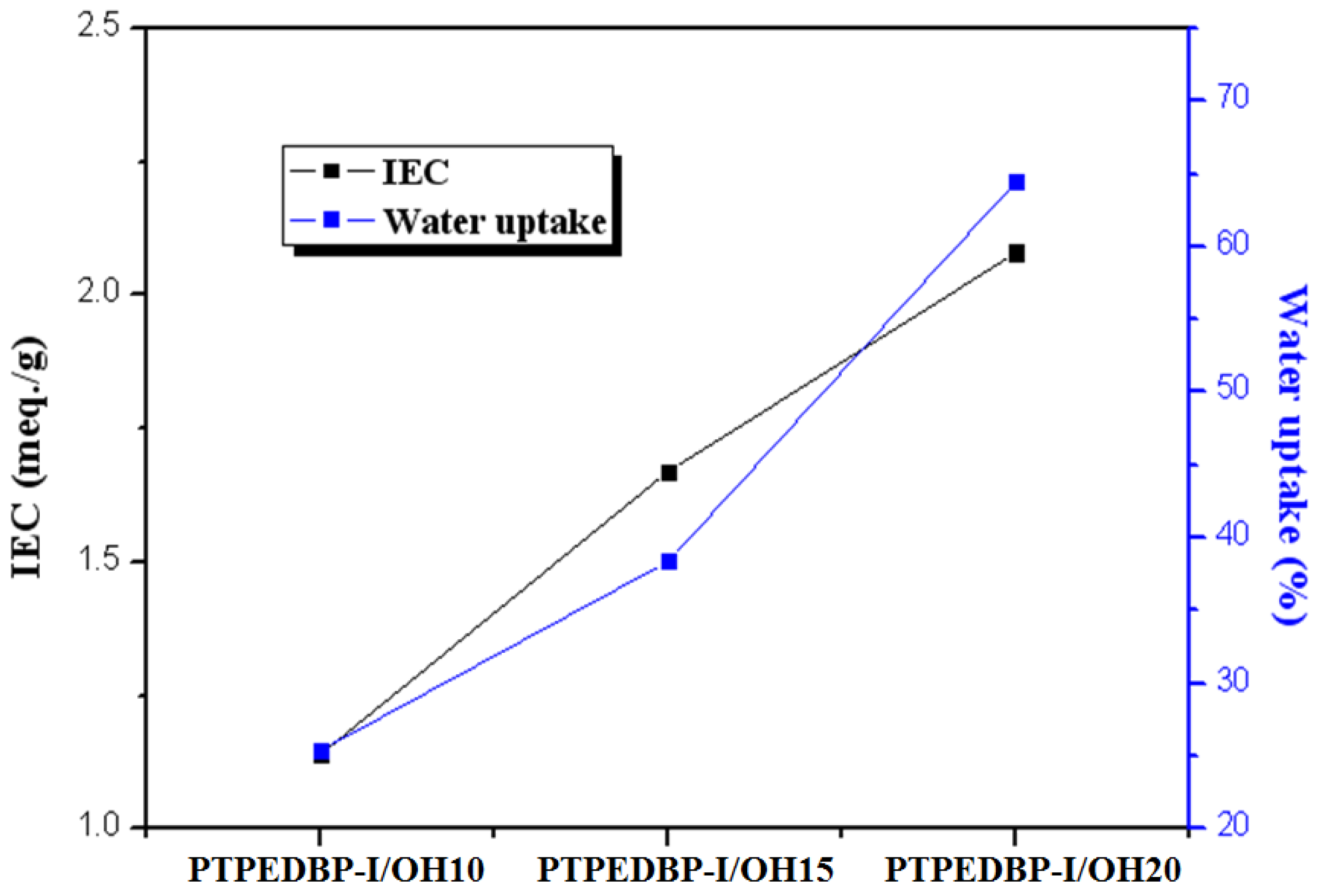 Energies 09 00271 g004