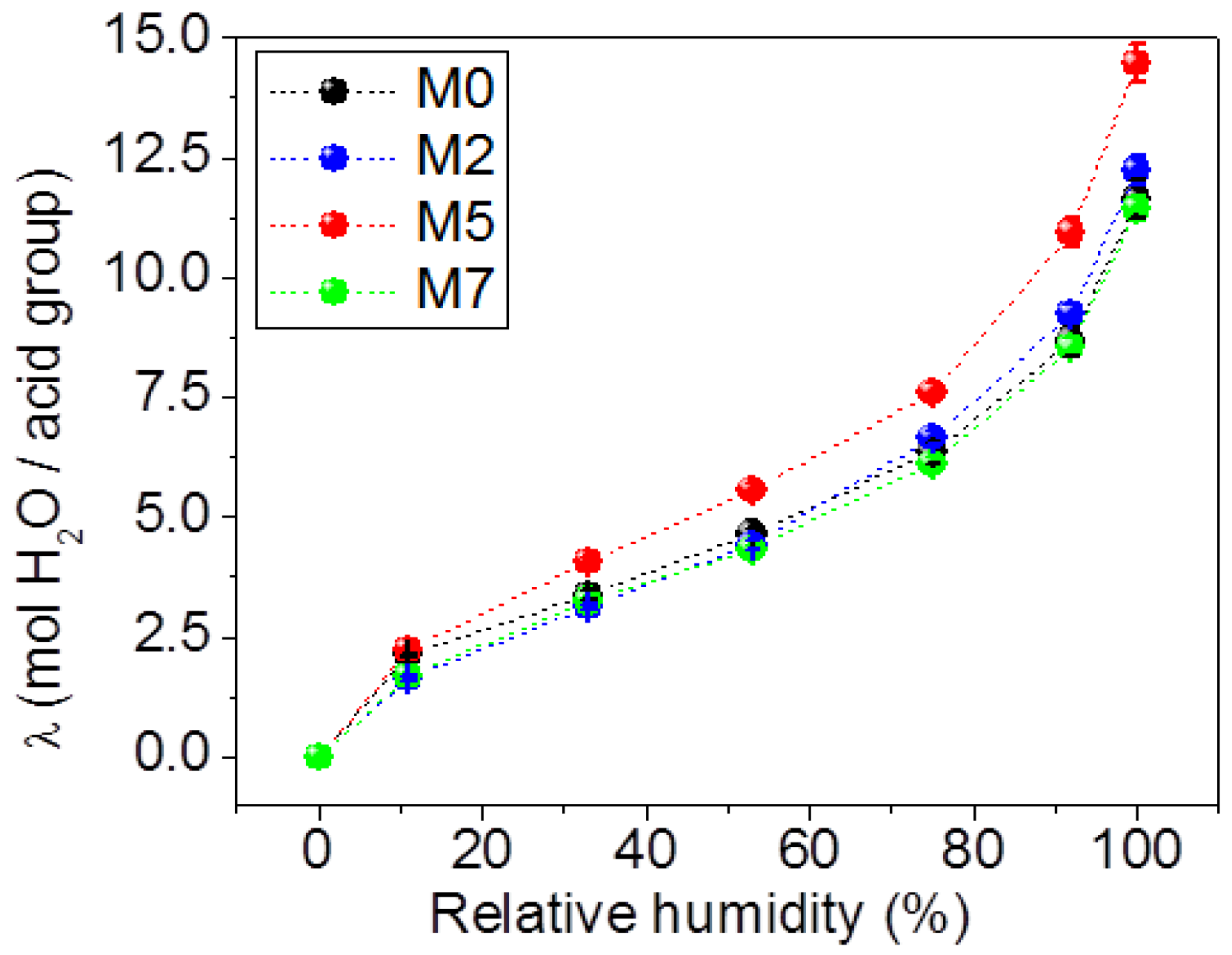 Energies 09 00272 g002