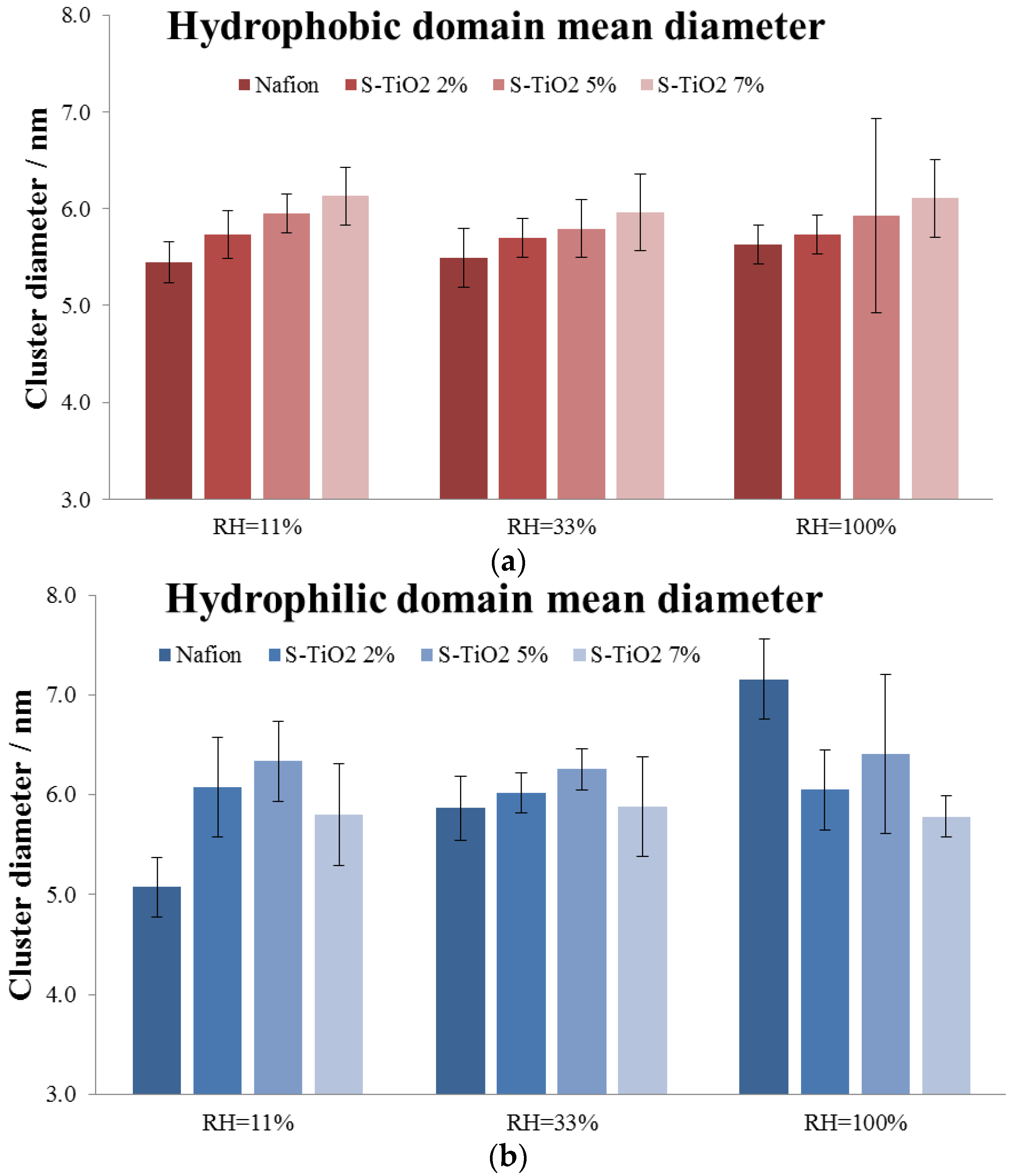 Energies 09 00272 g004
