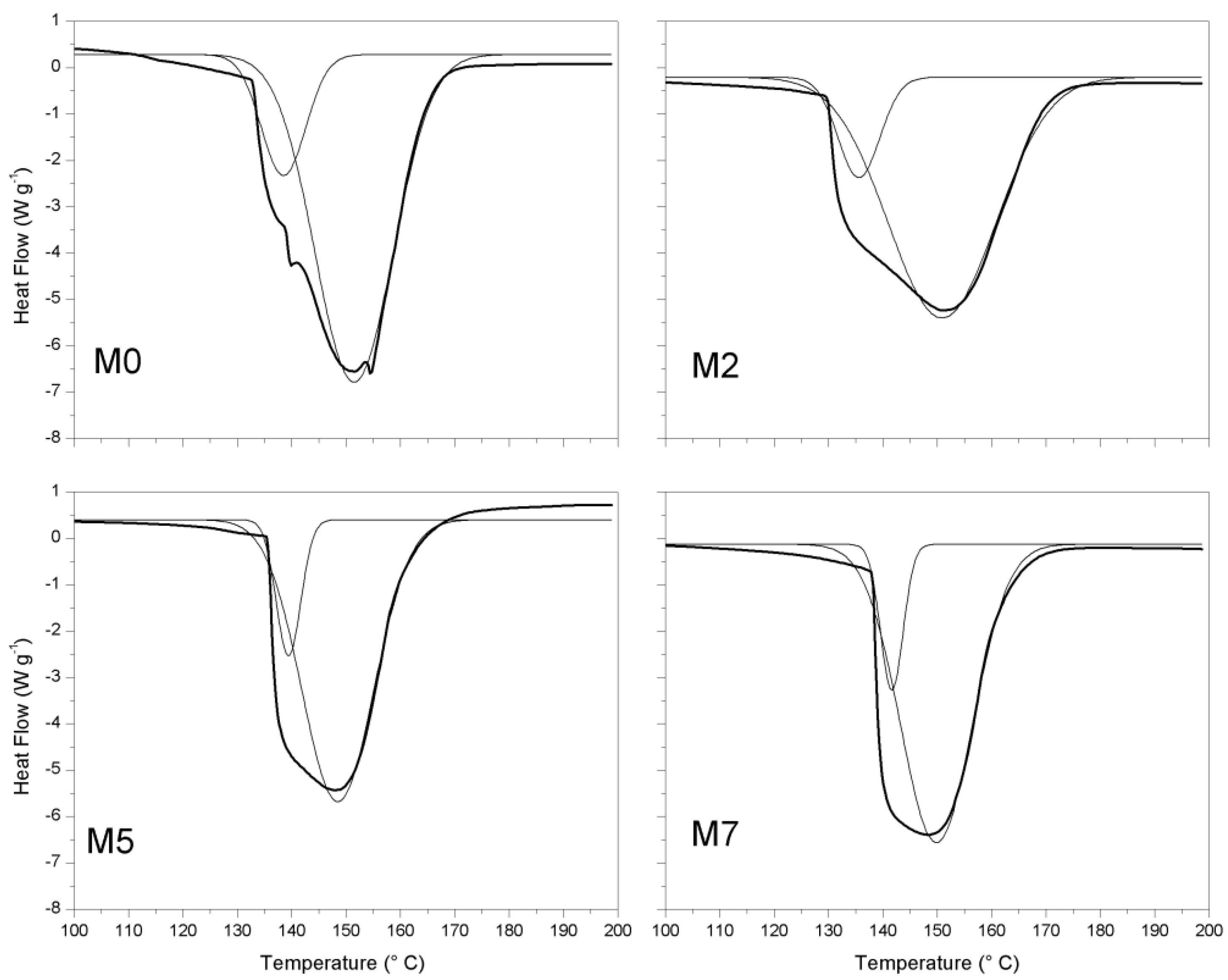 Energies 09 00272 g006