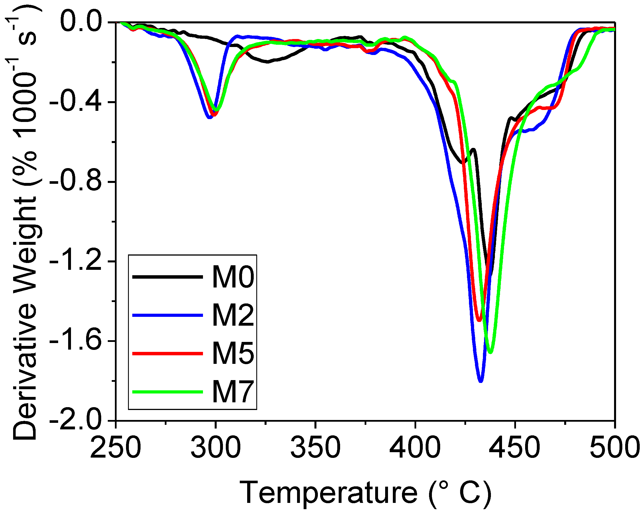 Energies 09 00272 g007