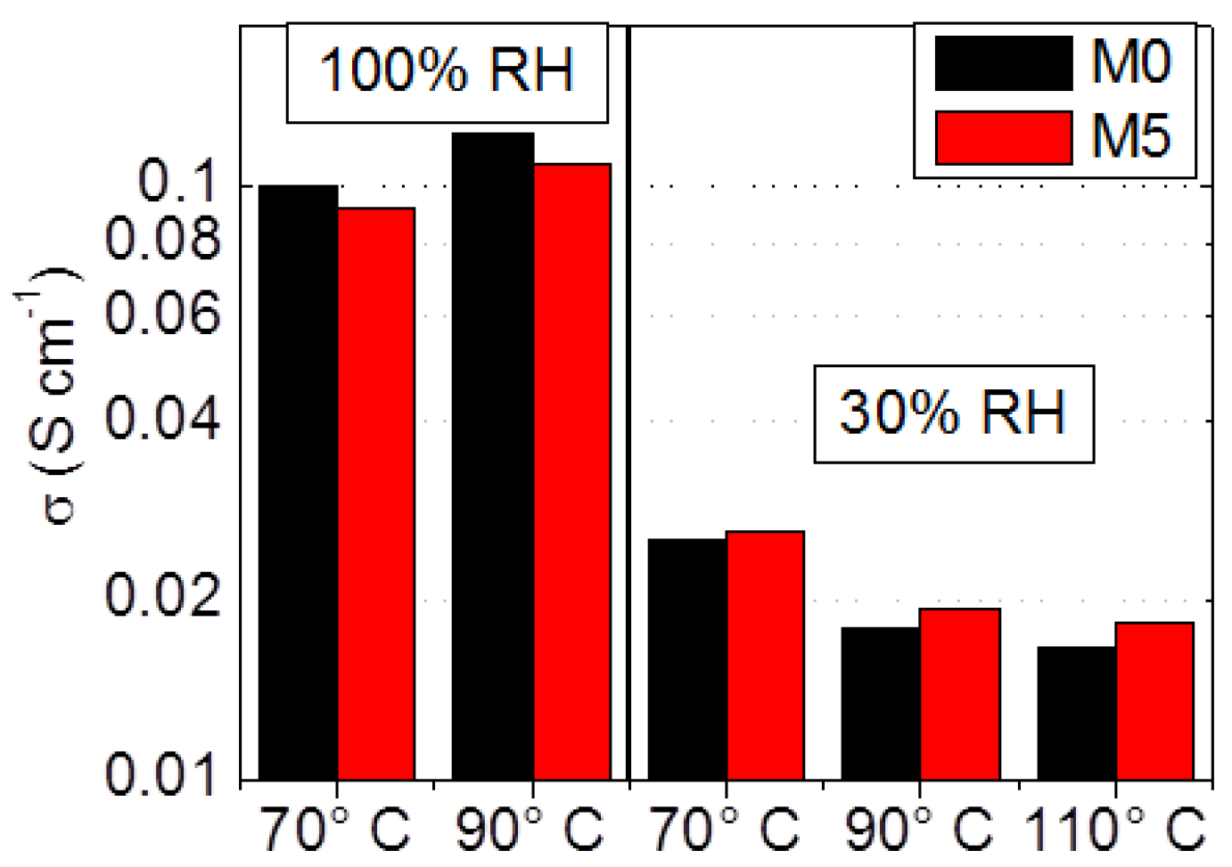 Energies 09 00272 g008