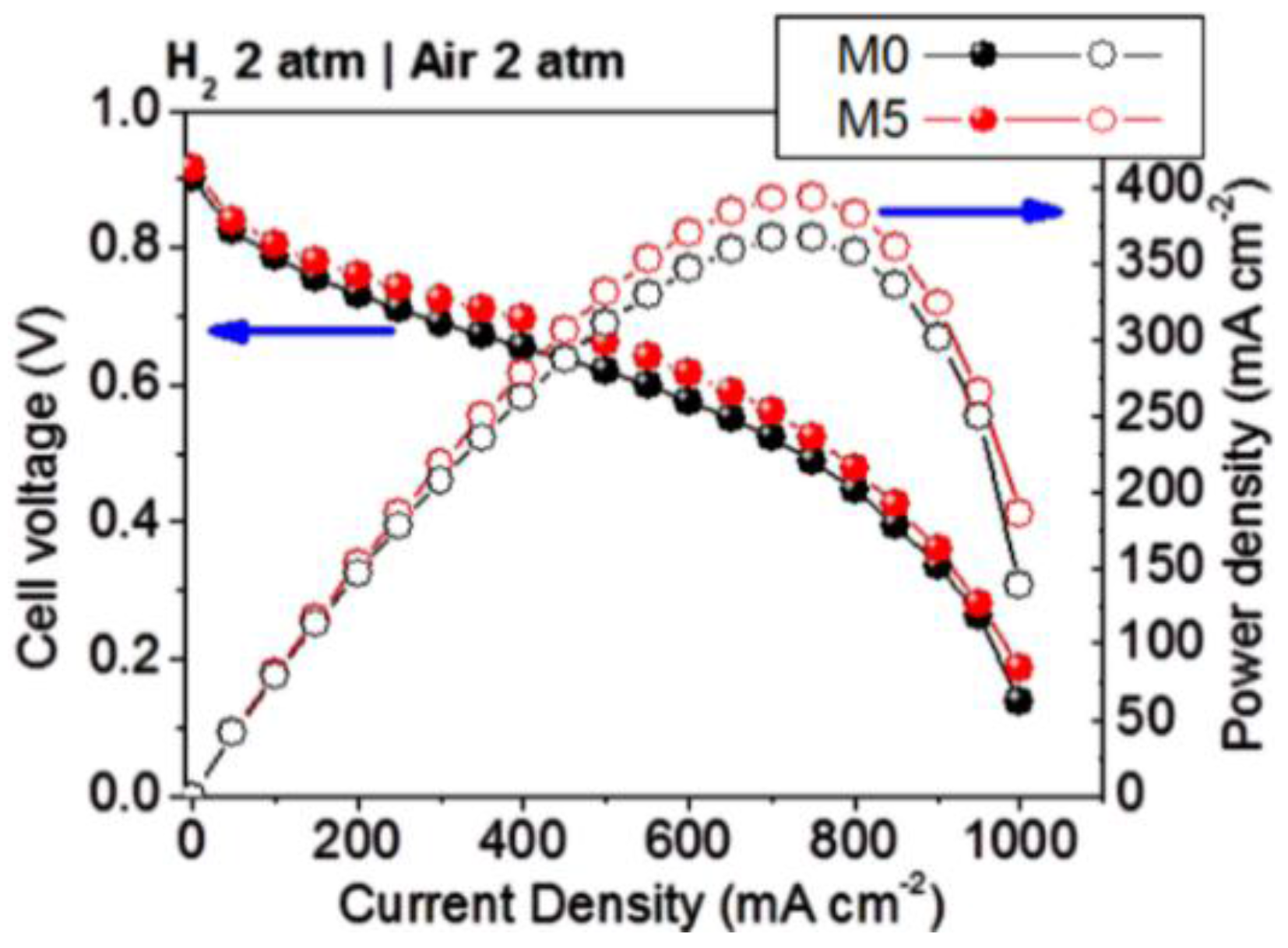 Energies 09 00272 g009