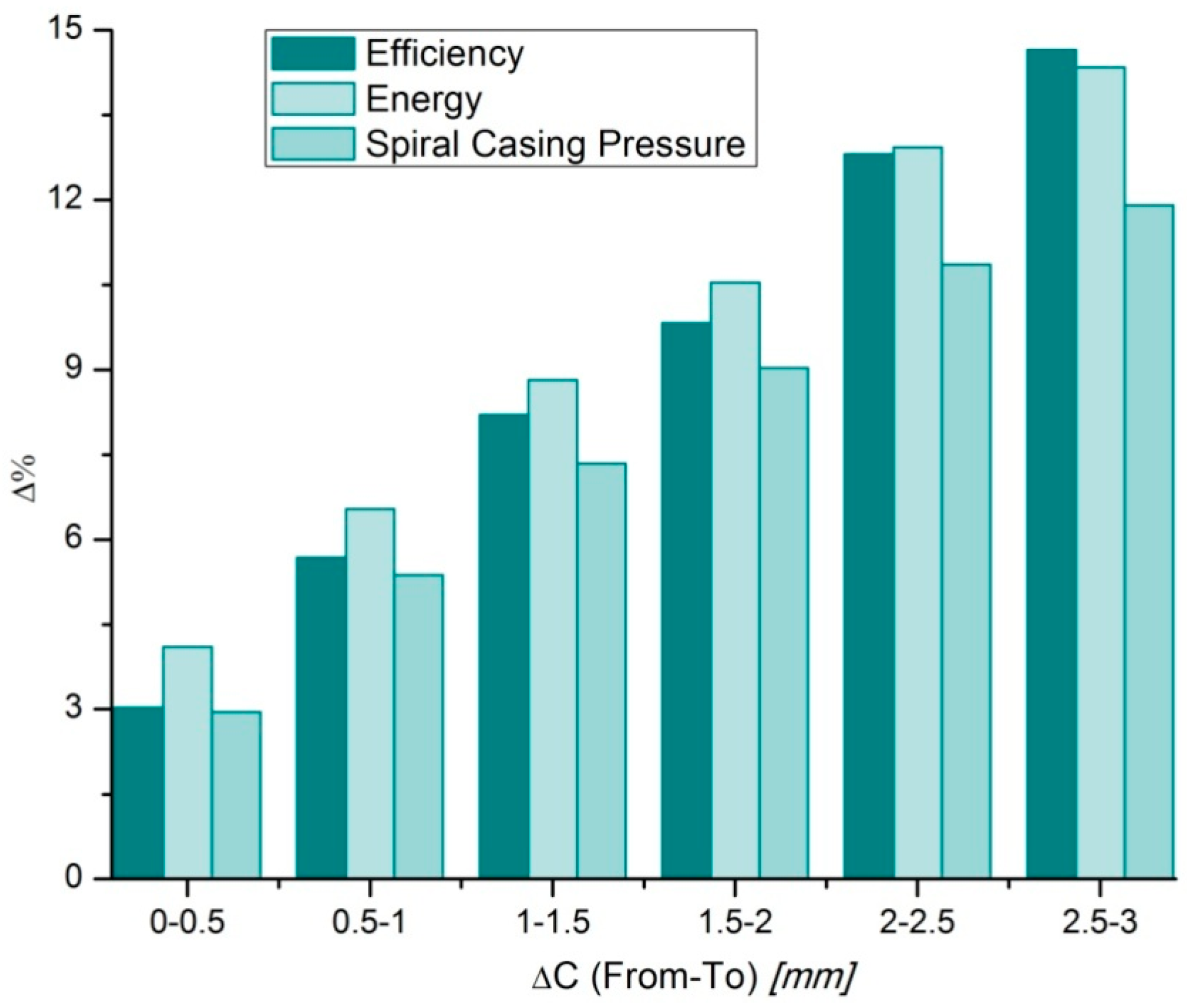 Energies 09 00275 g009 1024