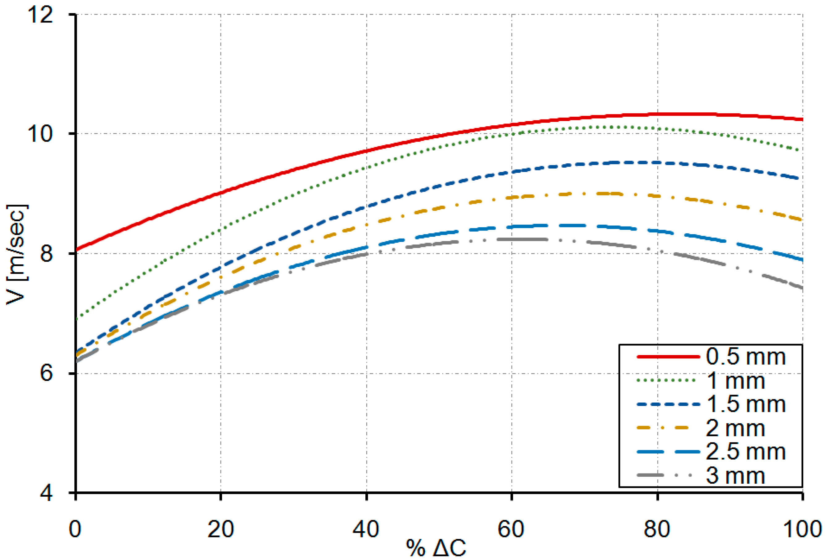 Energies 09 00275 g011 1024