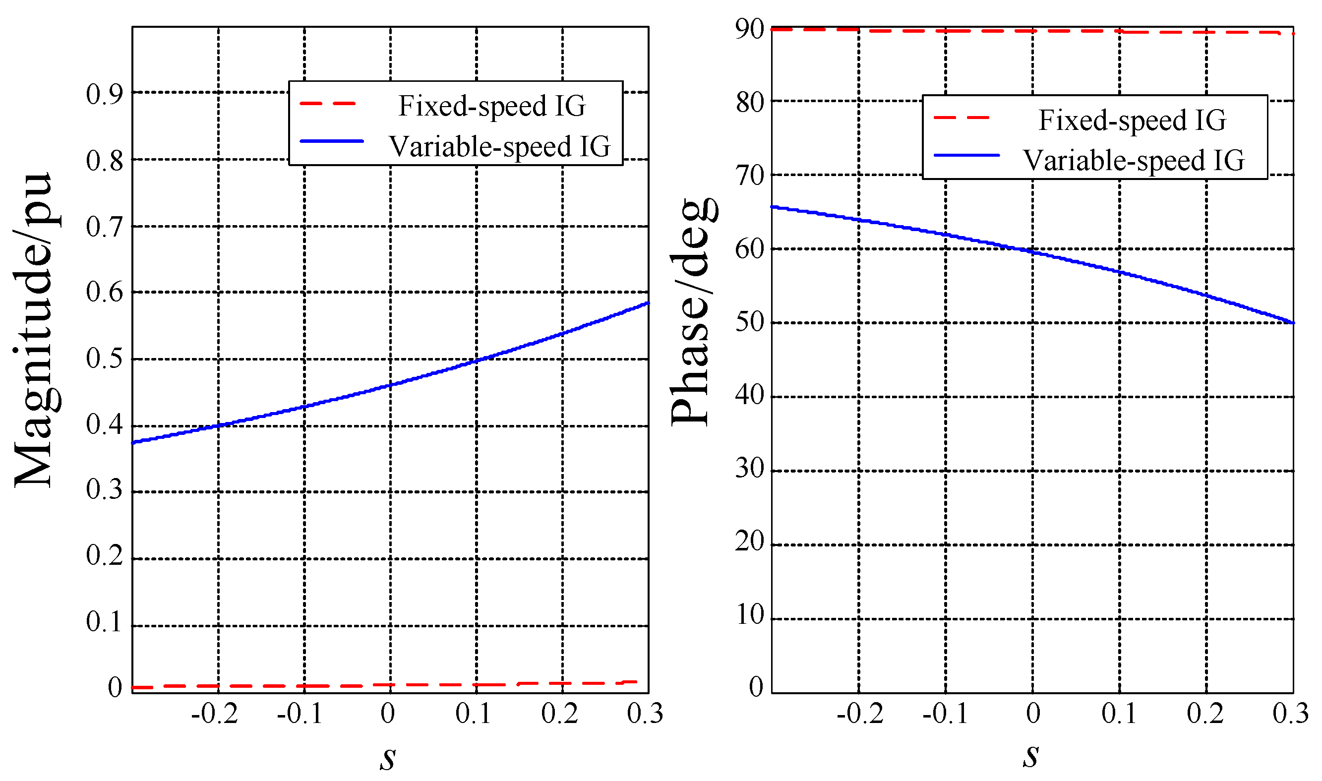 Energies 09 00277 g004 1024