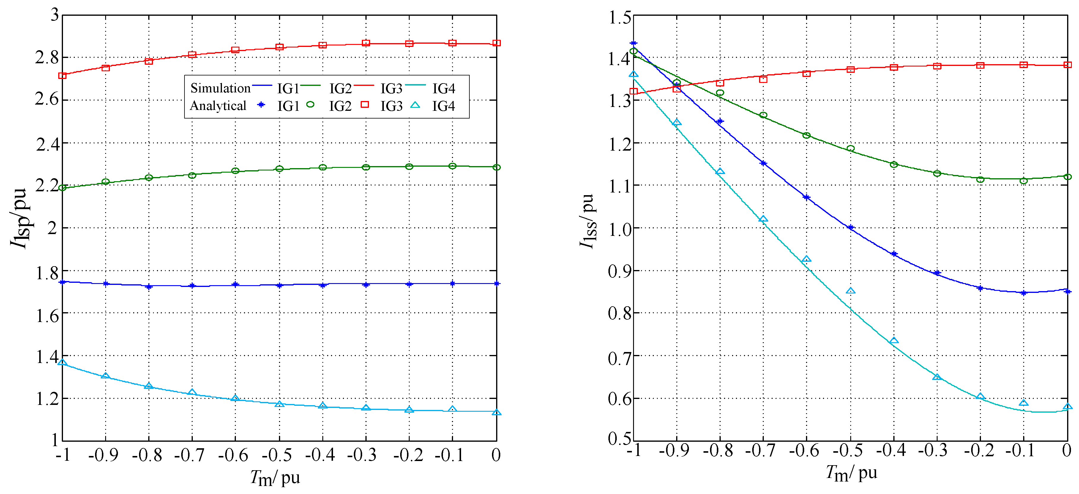 Energies 09 00277 g012 1024