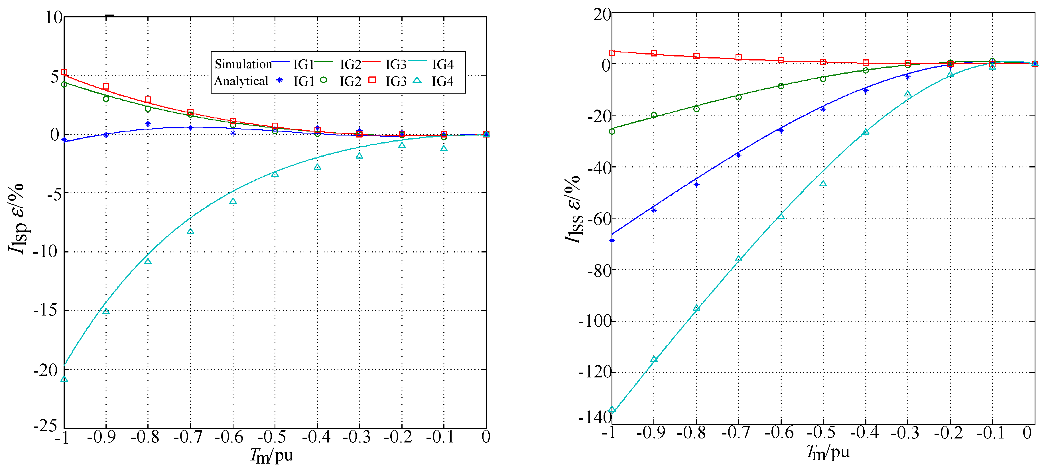 Energies 09 00277 g013 1024