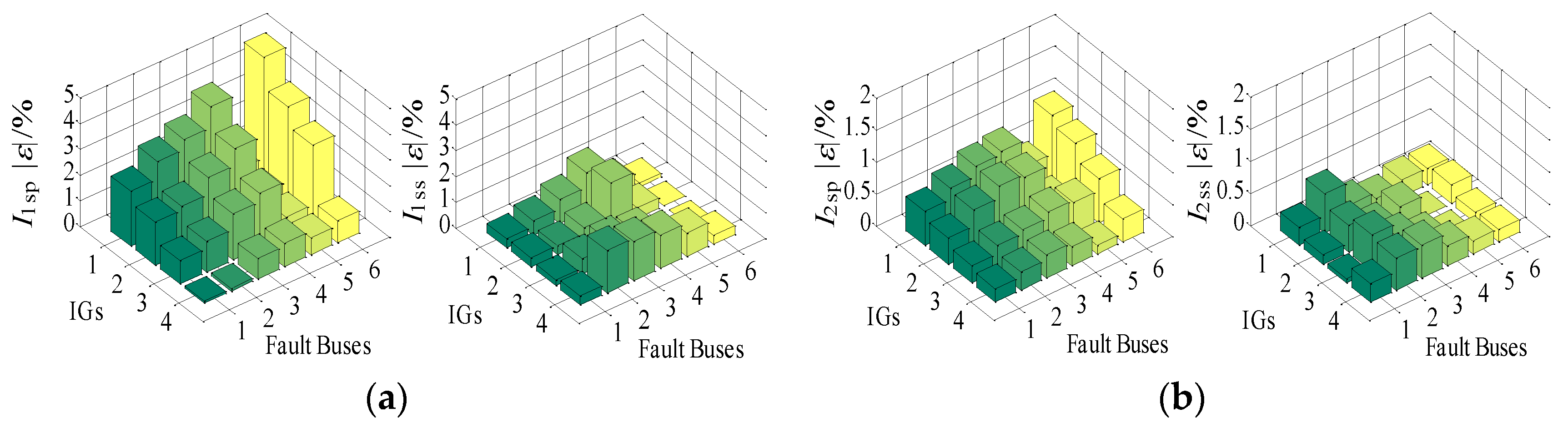 Energies 09 00277 g015 1024