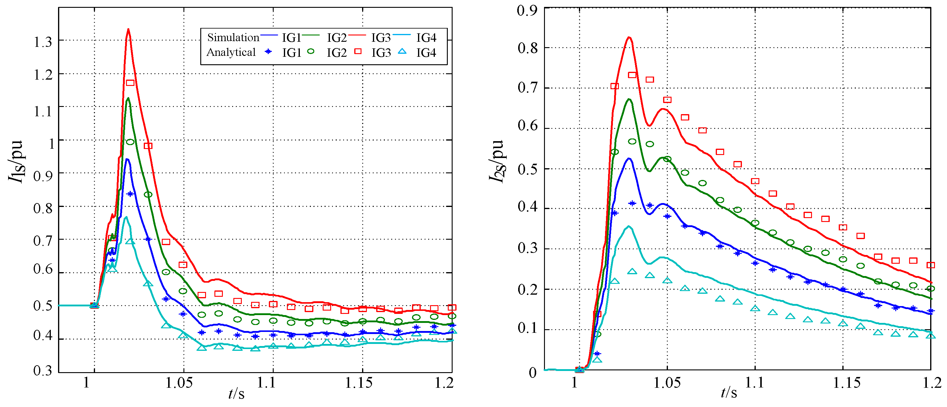 Energies 09 00277 g016 1024