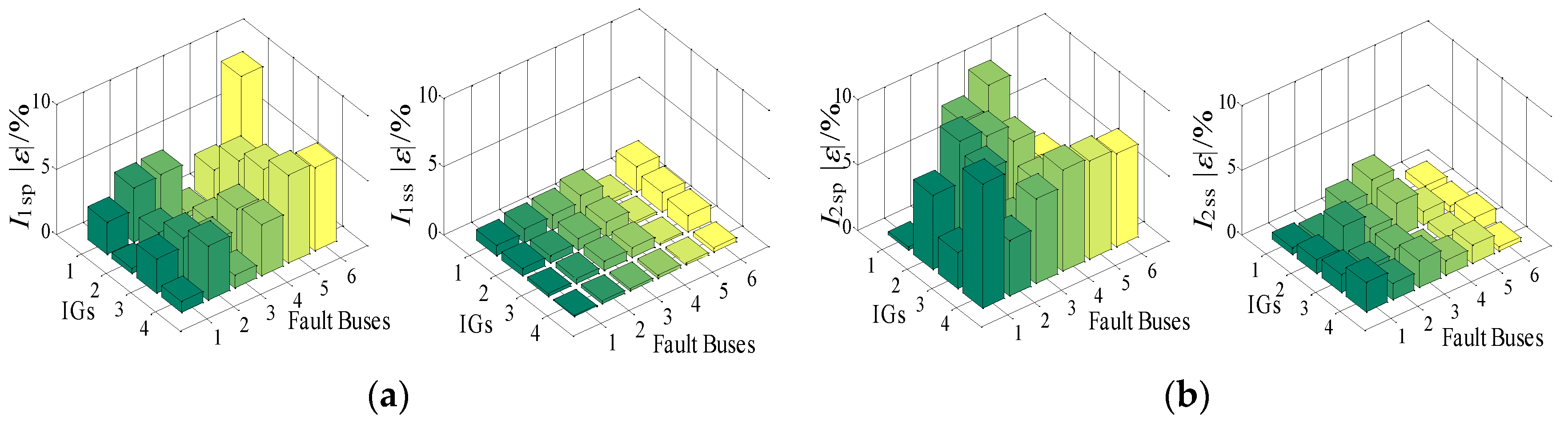 Energies 09 00277 g017 1024