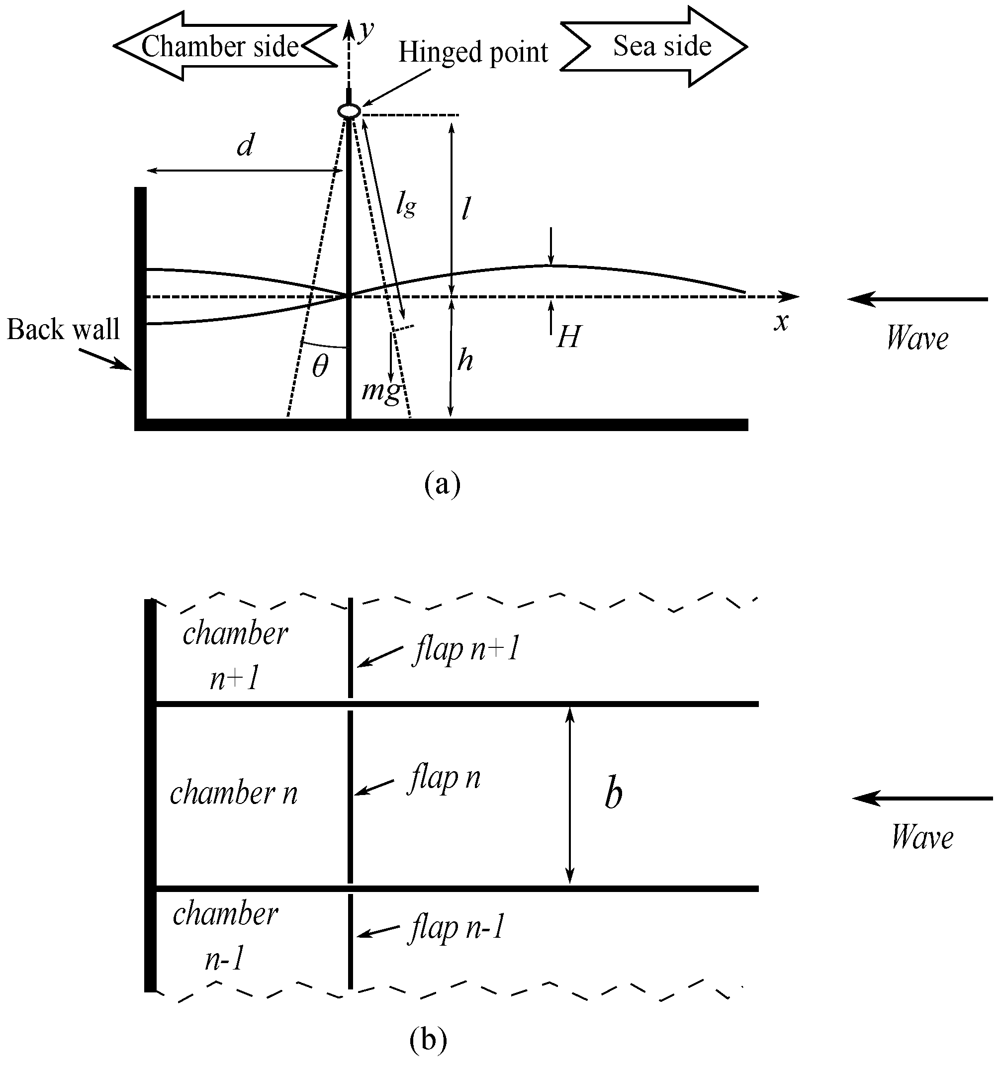 Energies 09 00282 g002