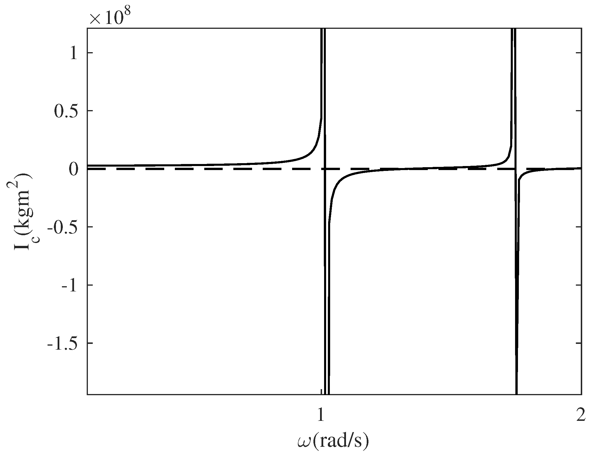 Energies 09 00282 g004