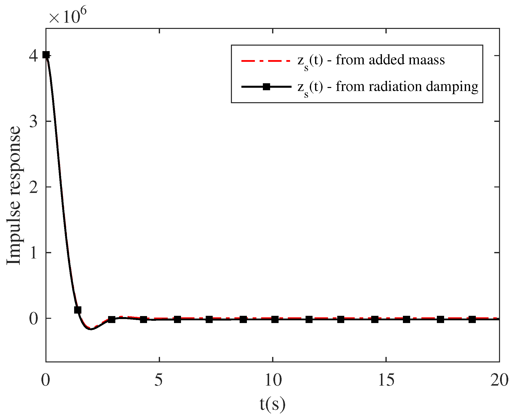 Energies 09 00282 g005