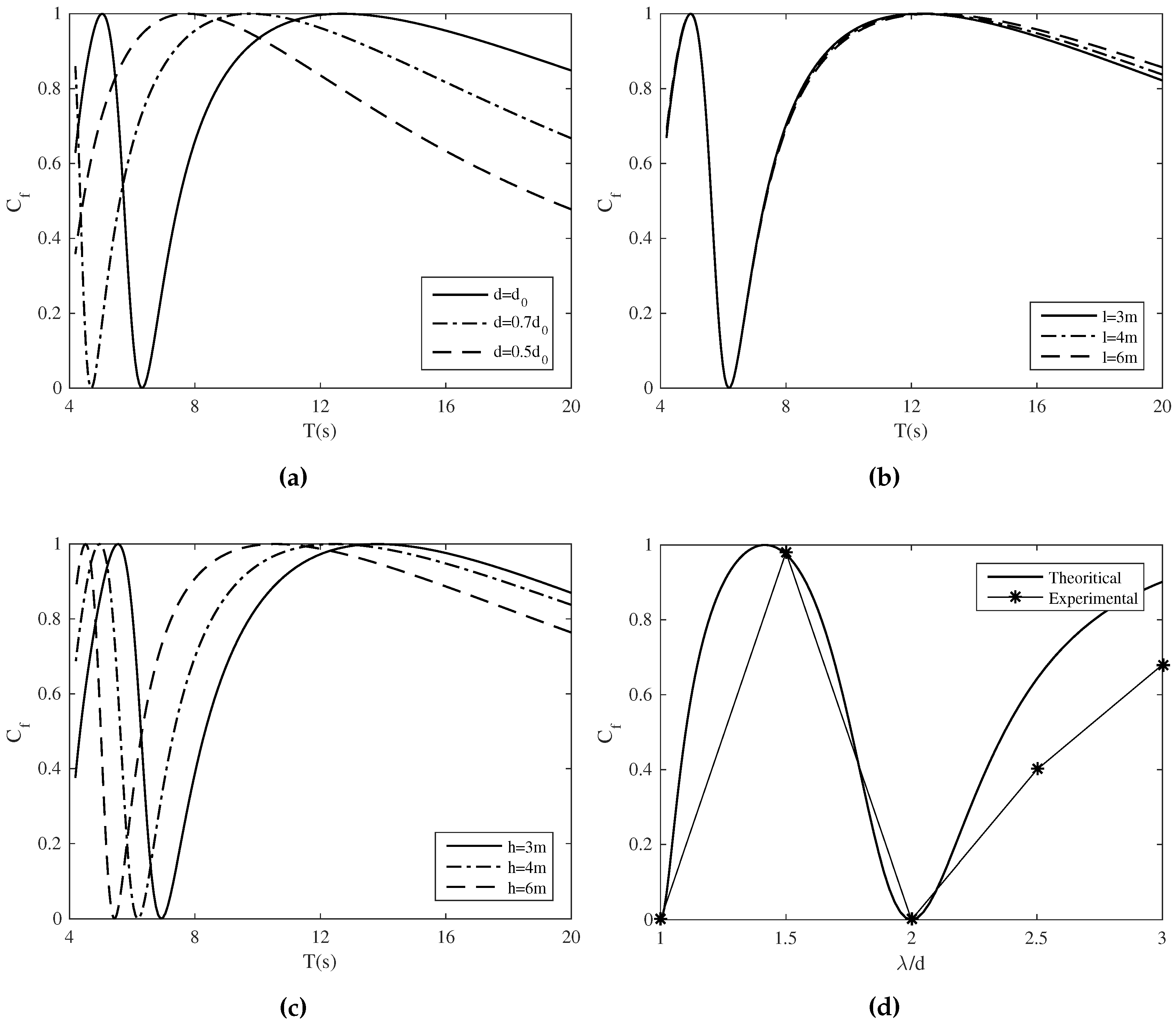 Energies 09 00282 g010