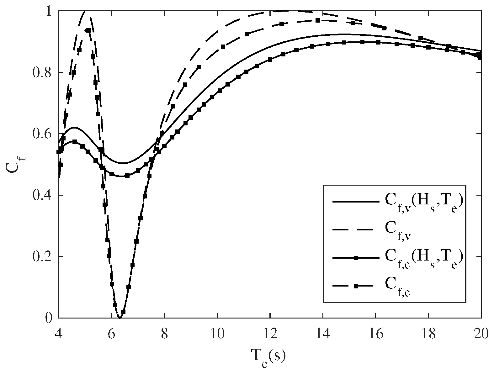 Energies 09 00282 g014