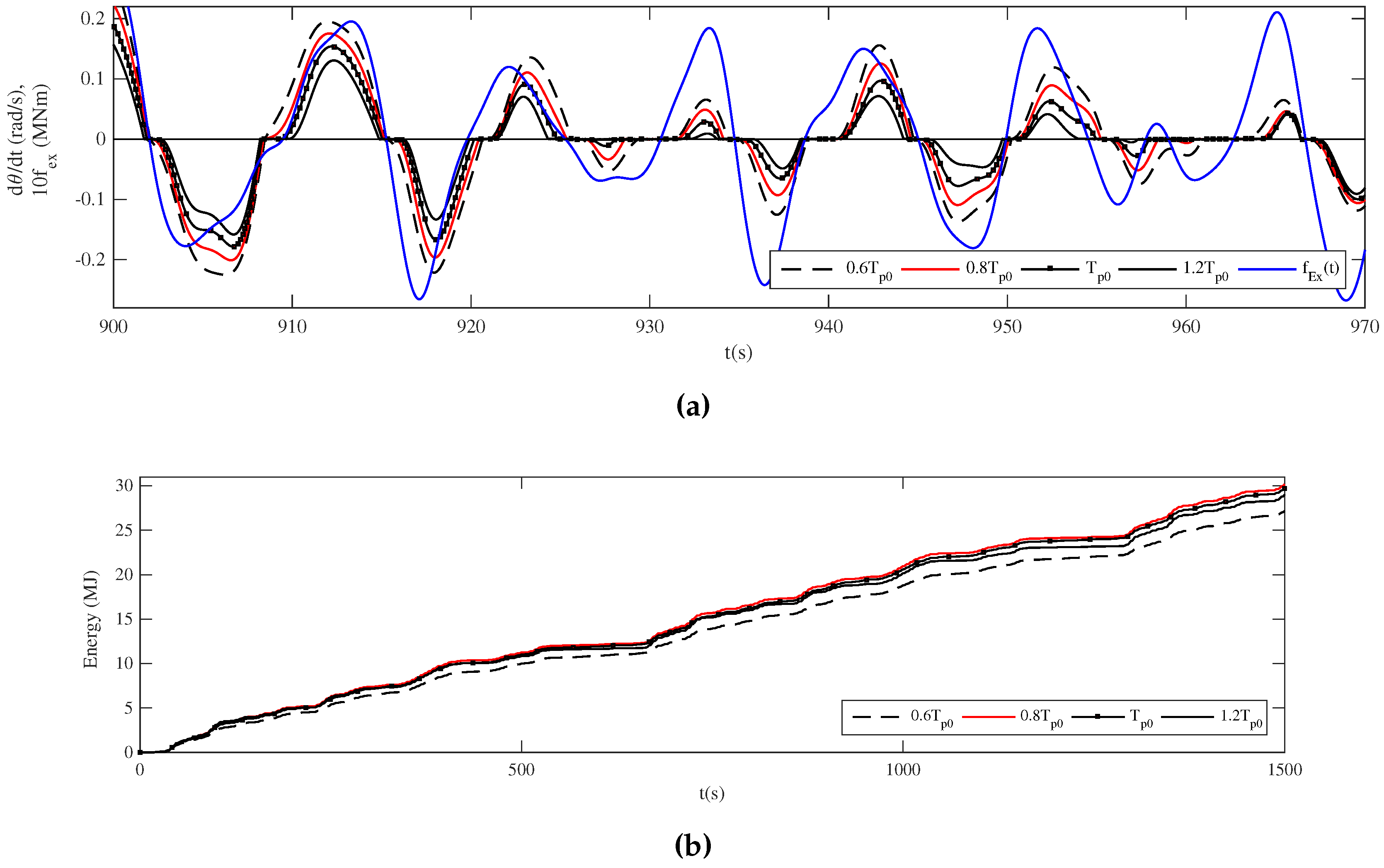 Energies 09 00282 g016