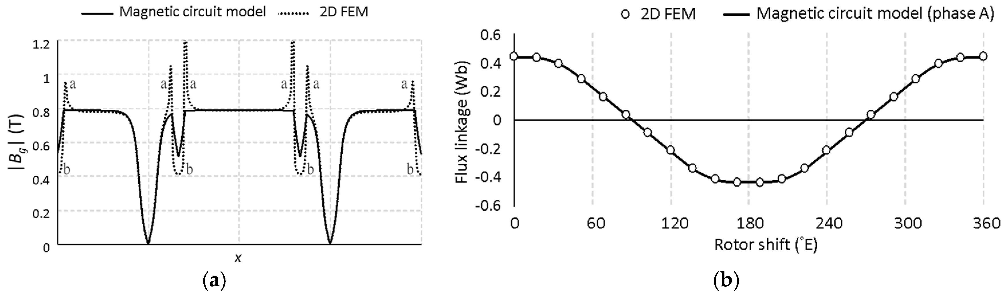 Energies | Free Full-Text | Optimal Design of an Axial-Flux Permanent ...