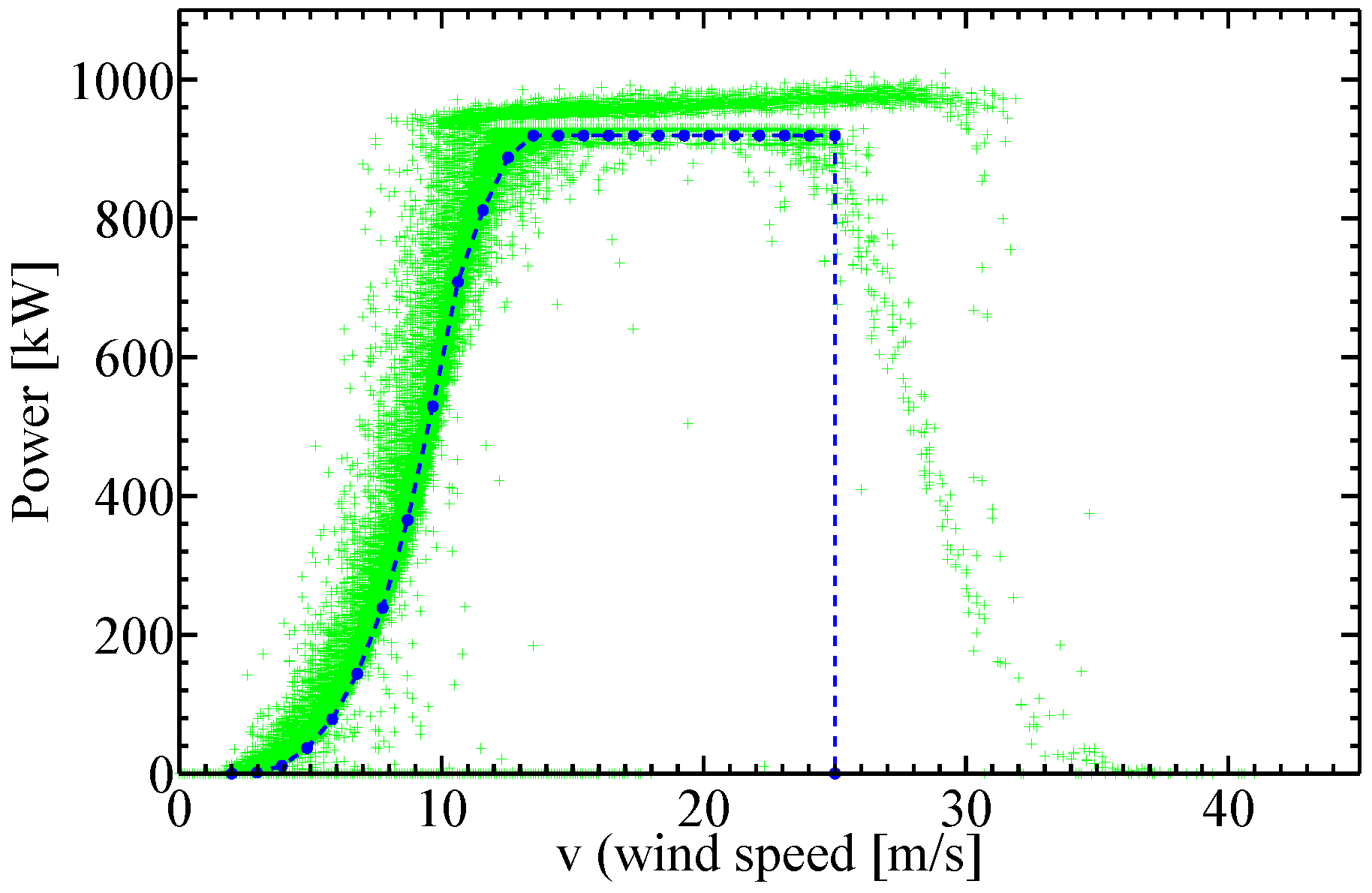 Energies 09 00286 g002