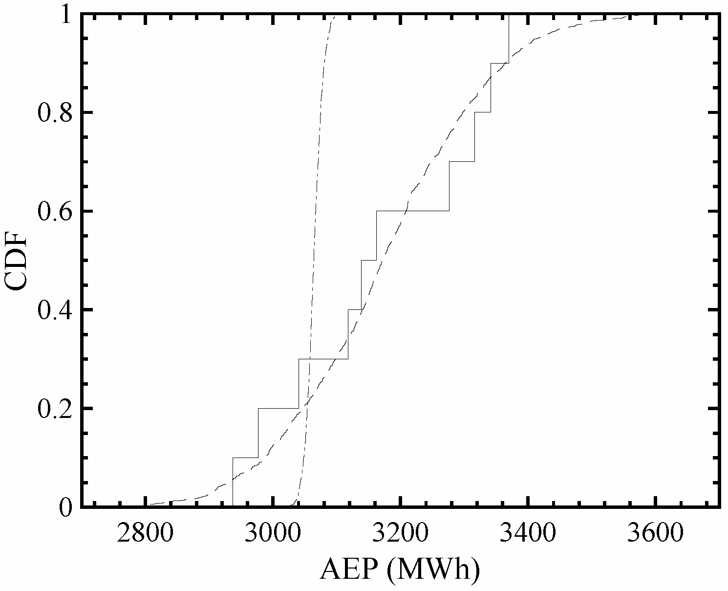 Energies 09 00286 g007