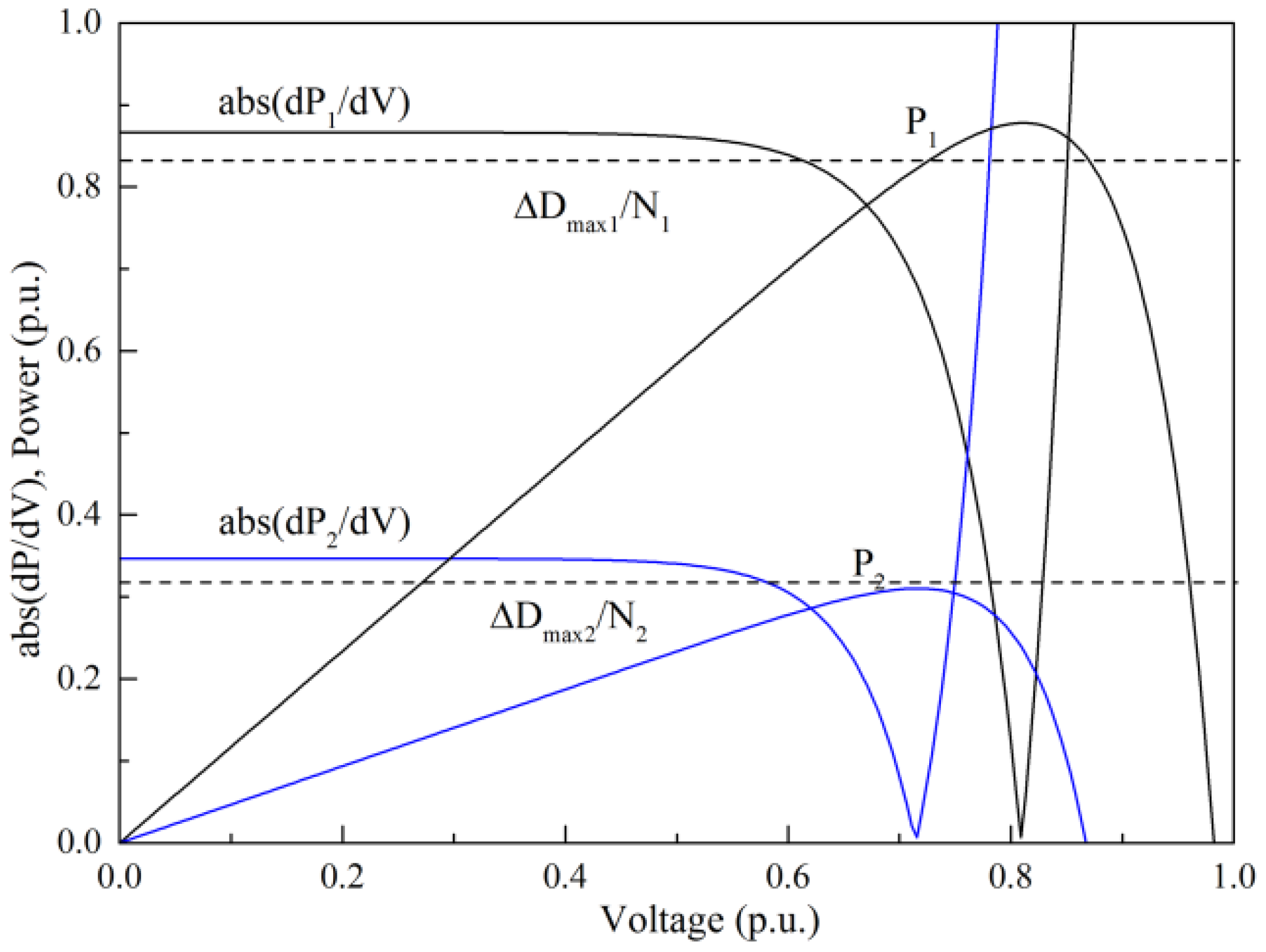 Energies 09 00288 g005