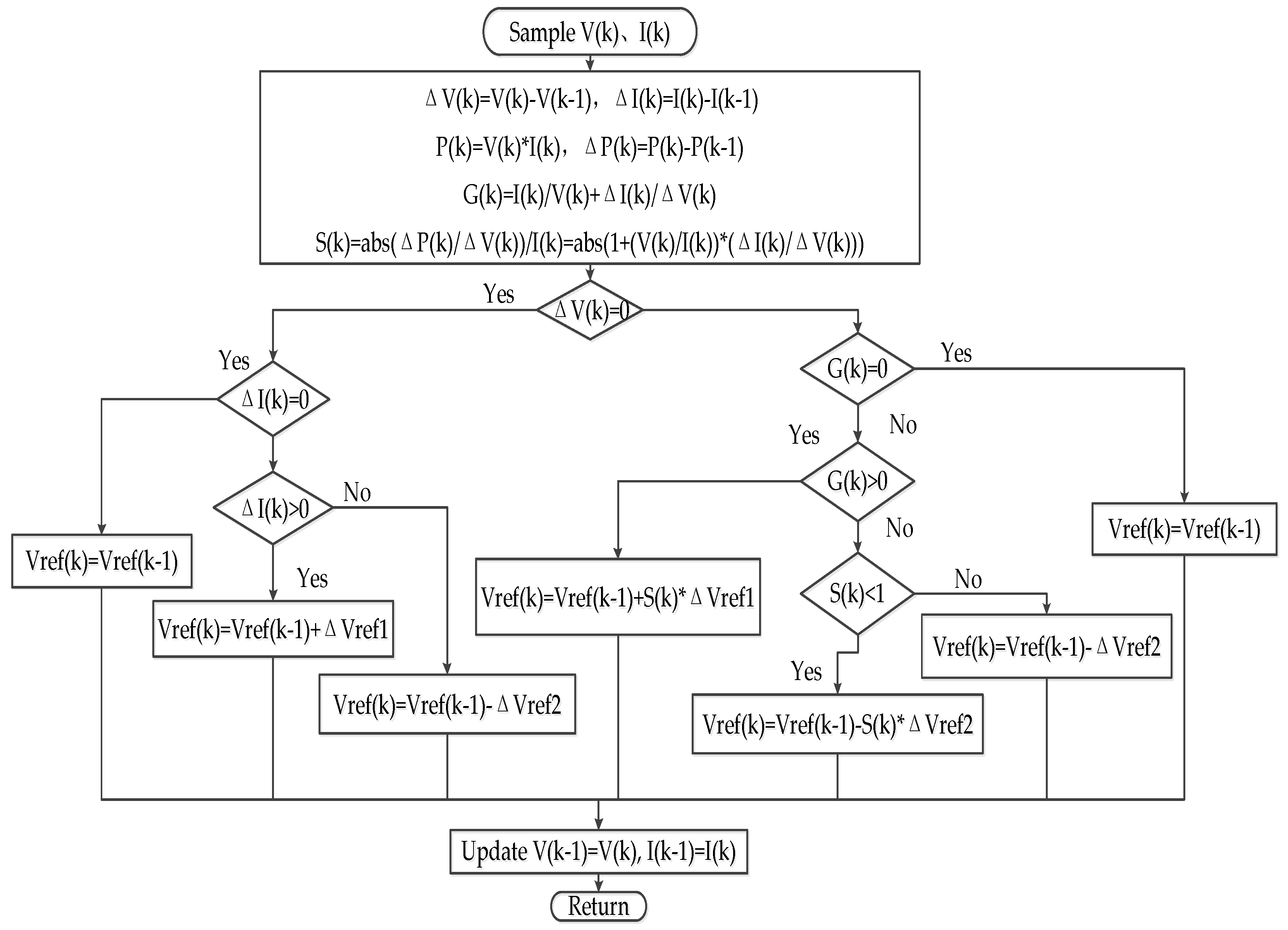 Energies 09 00288 g009