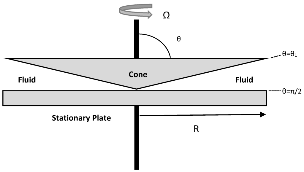 Energies Free FullText Influence of Droplet Size on Exergy
